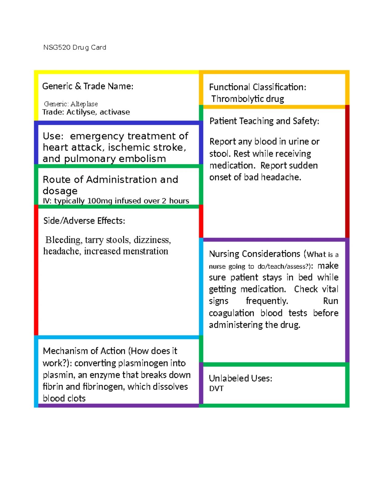 Clindamycin Drug Card - Patient Safety & Nursing Considerations
