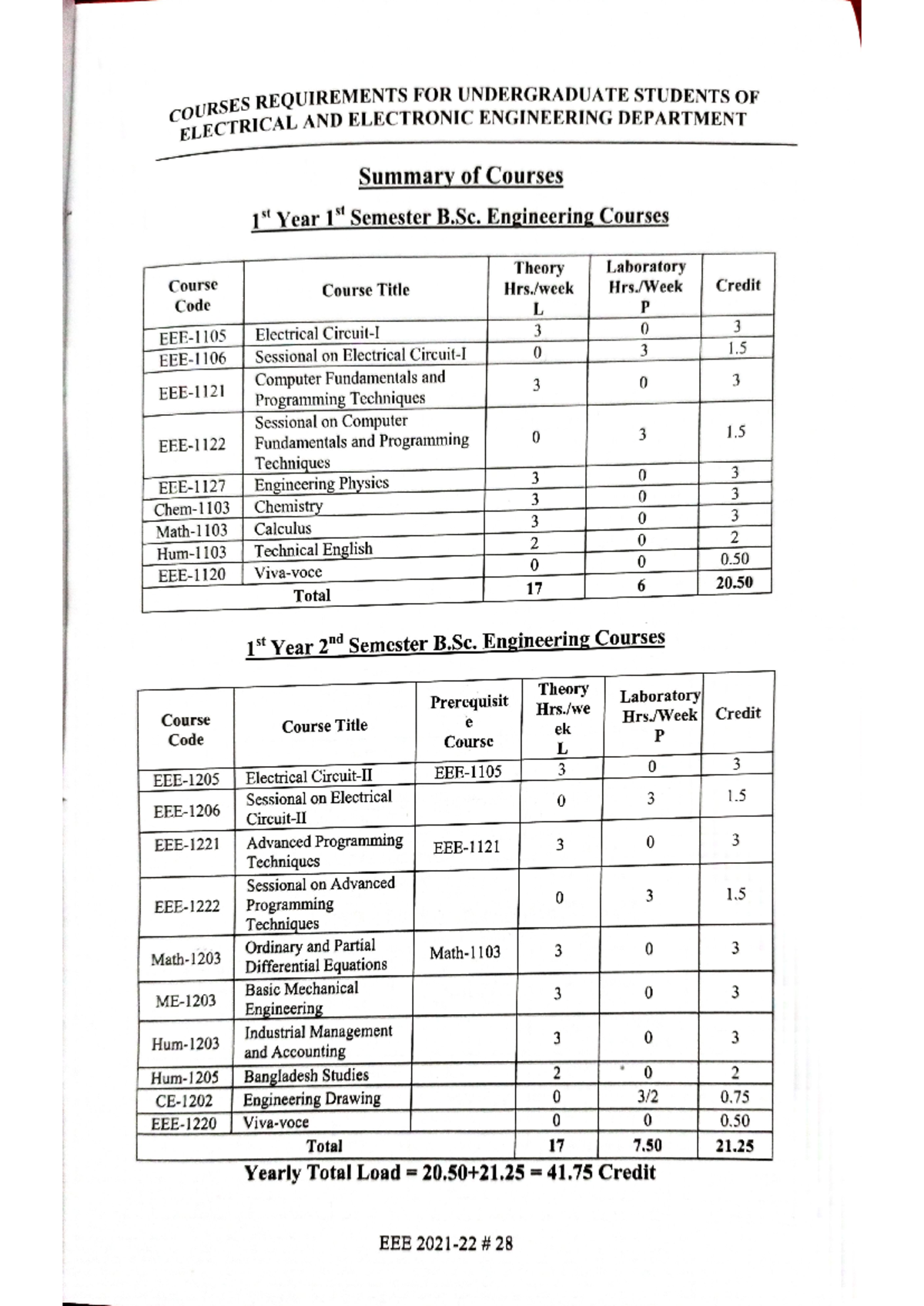 Electrical and Electronic Engineering (EEE) Syllabus Overview at PUST ...