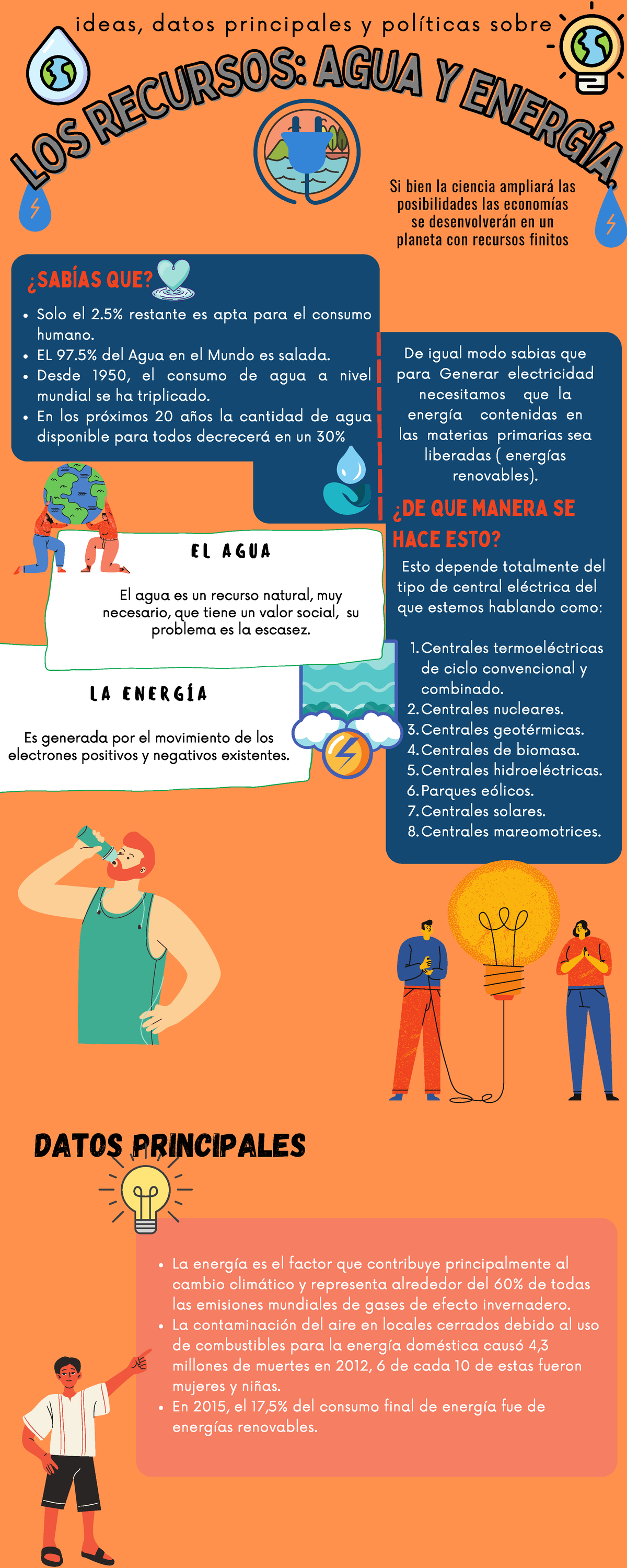 S4 - Tema 1 Tarea - Problema del recurso agua y energía- Elmer Lopez ...