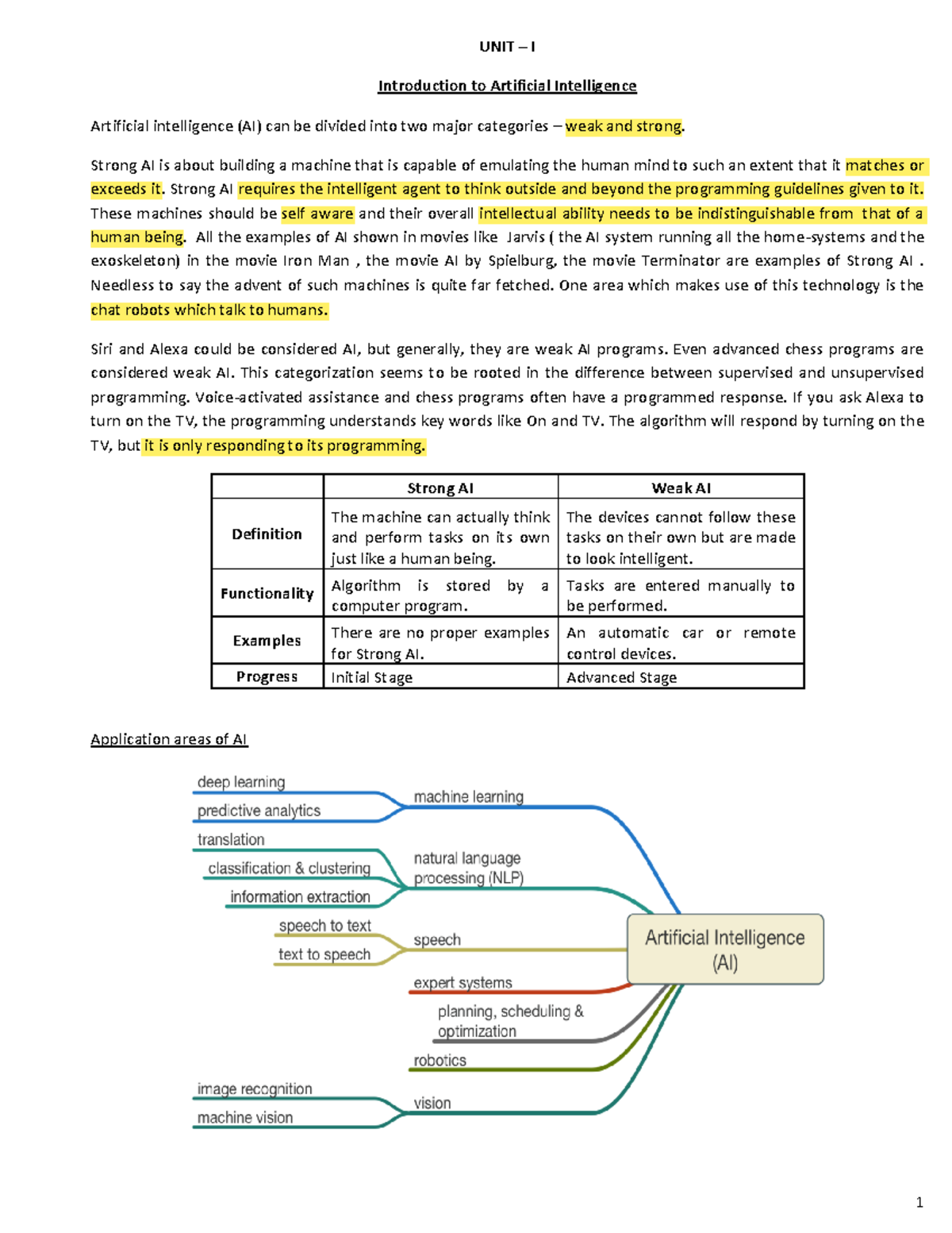 AI 101: Unit 1 Lecture Notes on Strong and Weak AI Concepts - Studocu