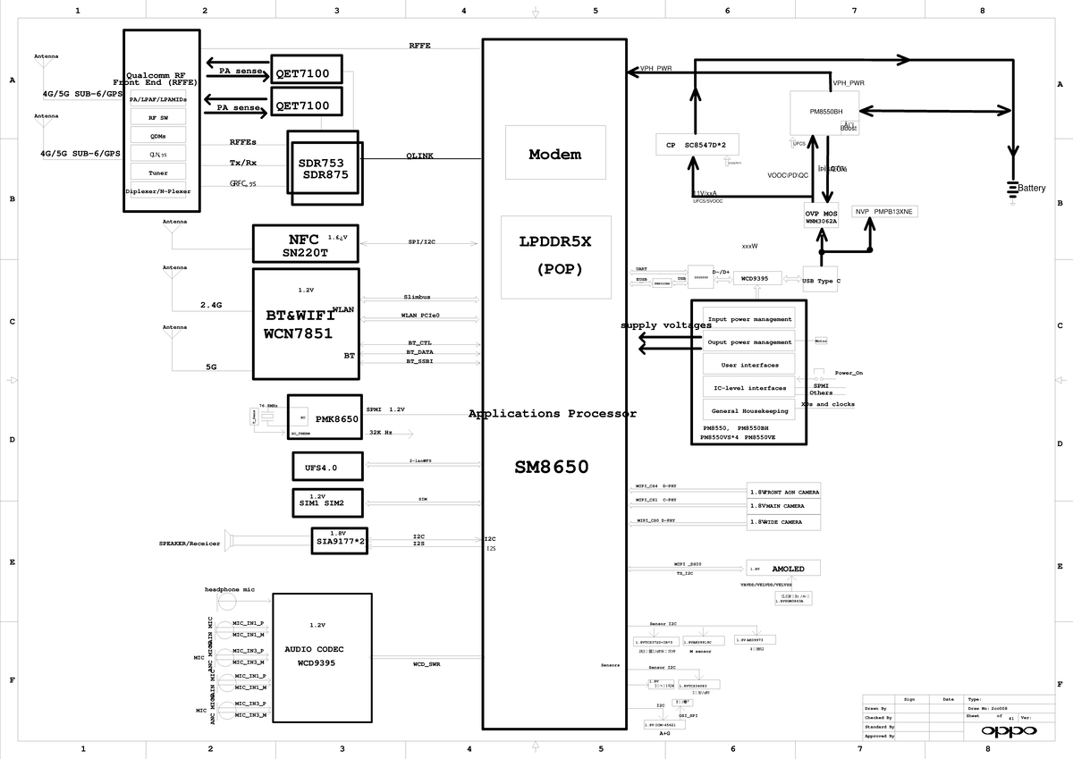 RFFE Antenna Overview and Power Management (ABS2514) - Studocu