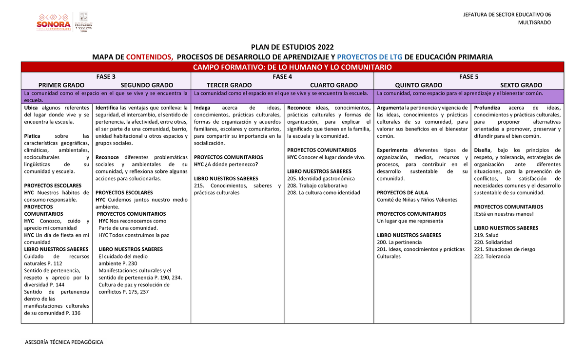 JEFATURA DE SECTOR EDUCATIVO 06 MULTIGRADO: MAPA DE CONTENIDOS Y ...