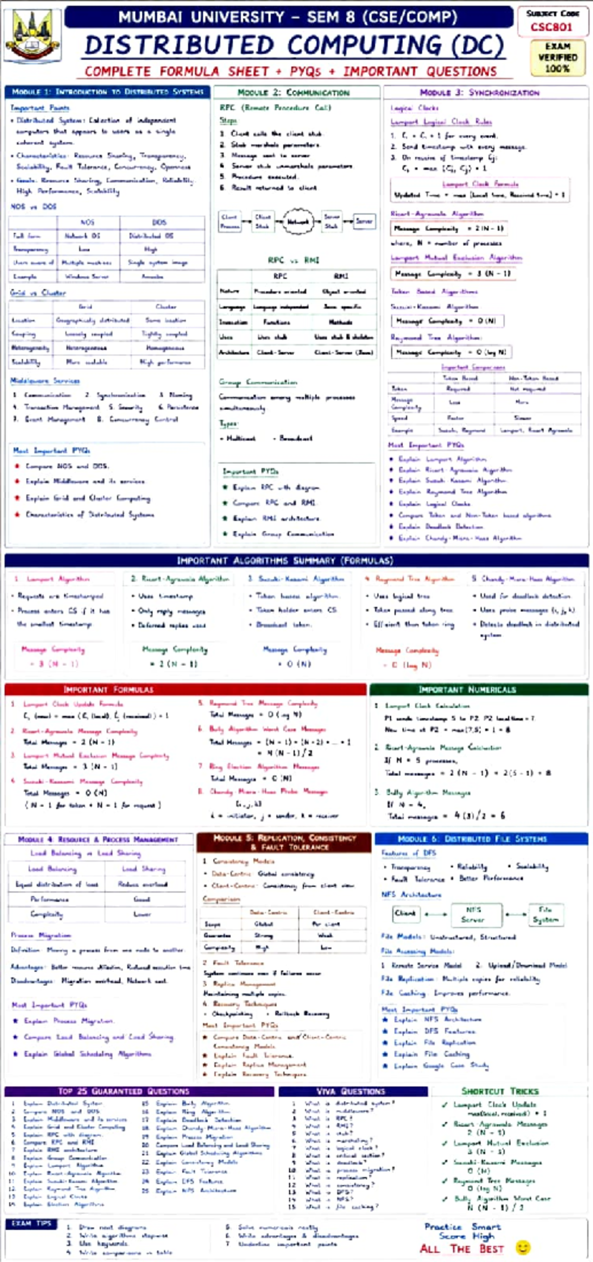 UMBAI UNIVERSITY SEM 8 DISTRIBUTED COMPUTING (DC) Complete Formula ...