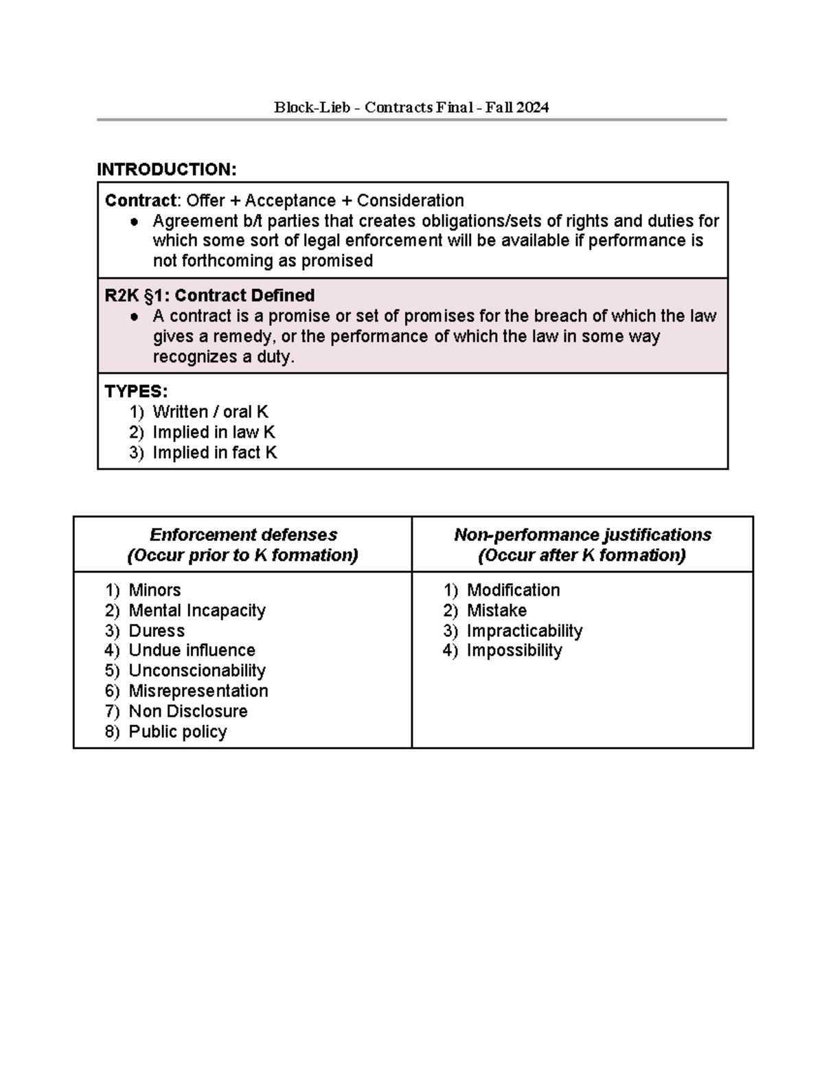 Contracts Final Exam Notes - Fall 2024: Key Concepts & Cases - Studocu