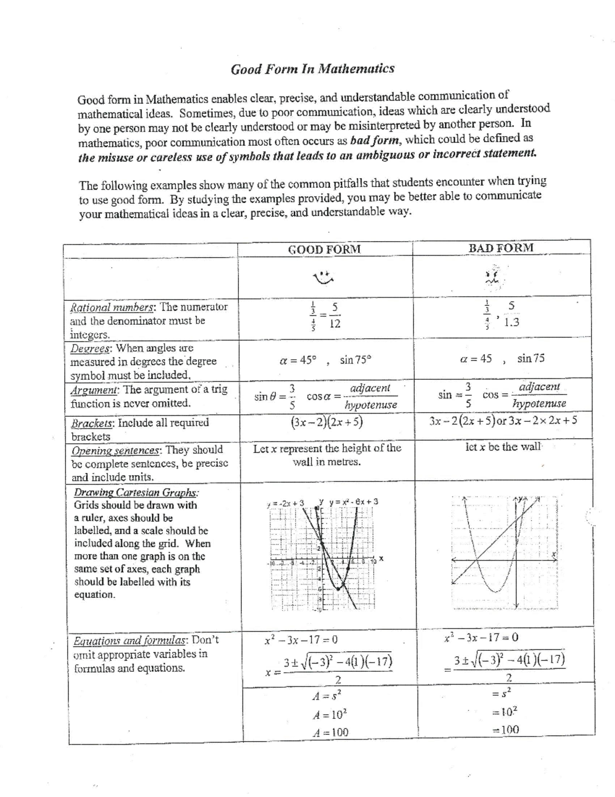 Mathematics Good Form Guidelines for Effective Communication - Studocu