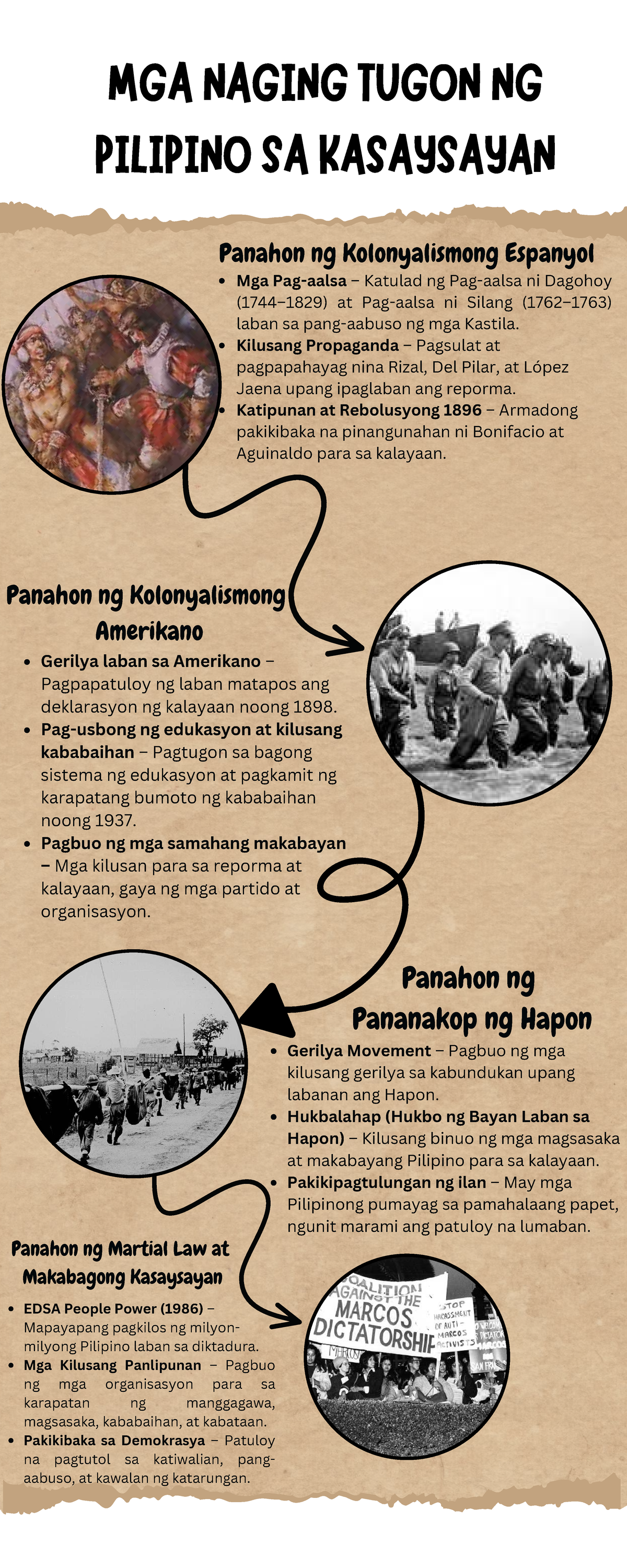 MGA TUGON NG PILIPINO SA KASAYSAYAN: KOLONYALISMO AT REBOLUSYON ...