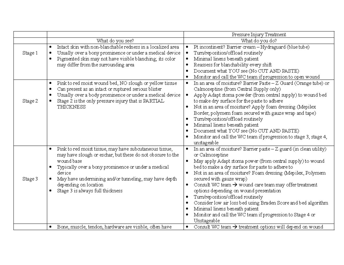 Wound care treament - WC notes - Pressure Injury Treatment What do you ...