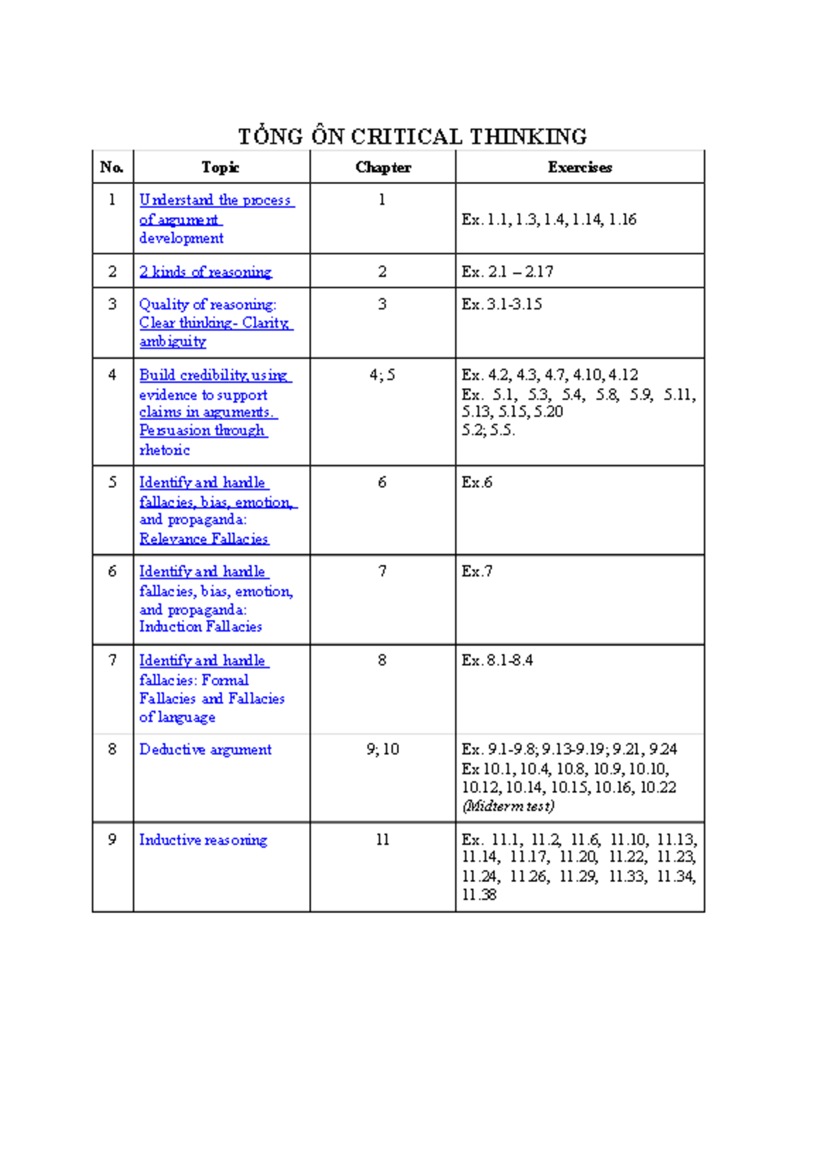 Critical Thinking Review Notes for Final Exam (Course Code: CT101 ...
