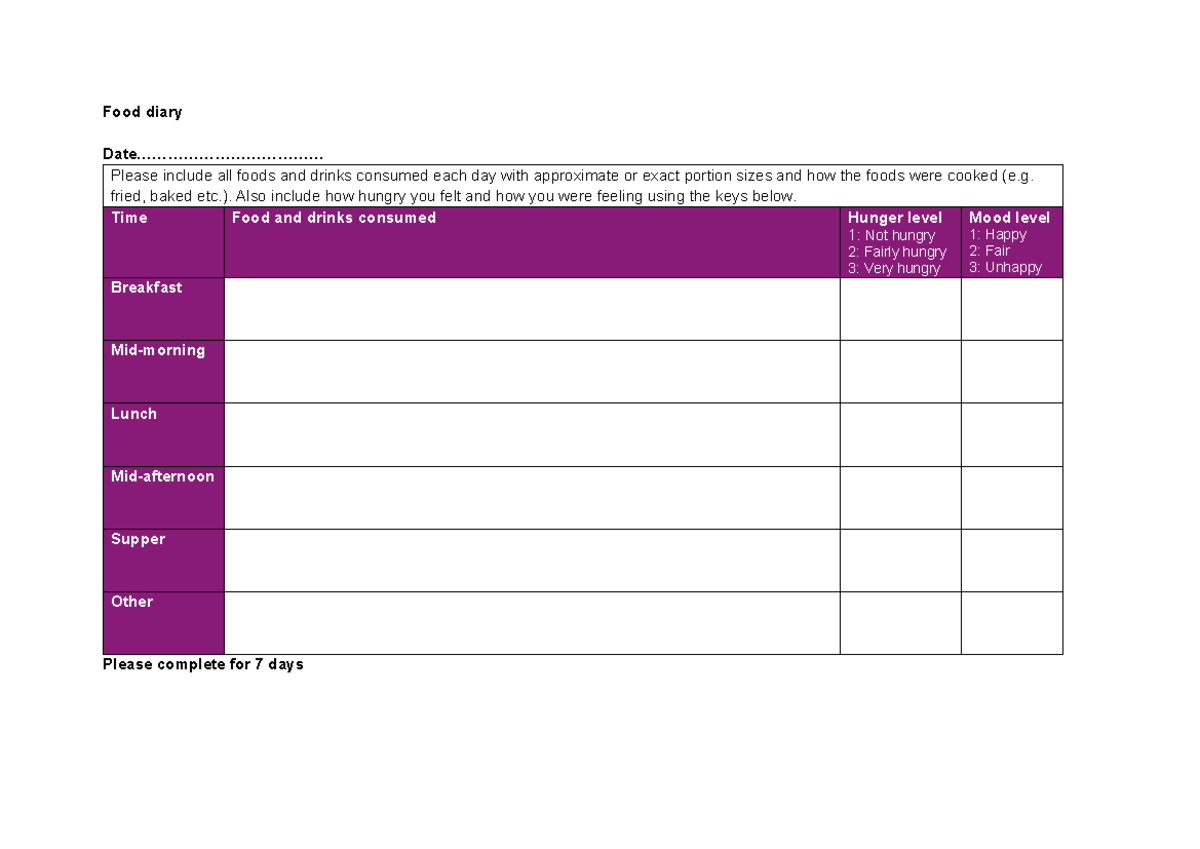 Food diary analysis template - Food diary Date ...