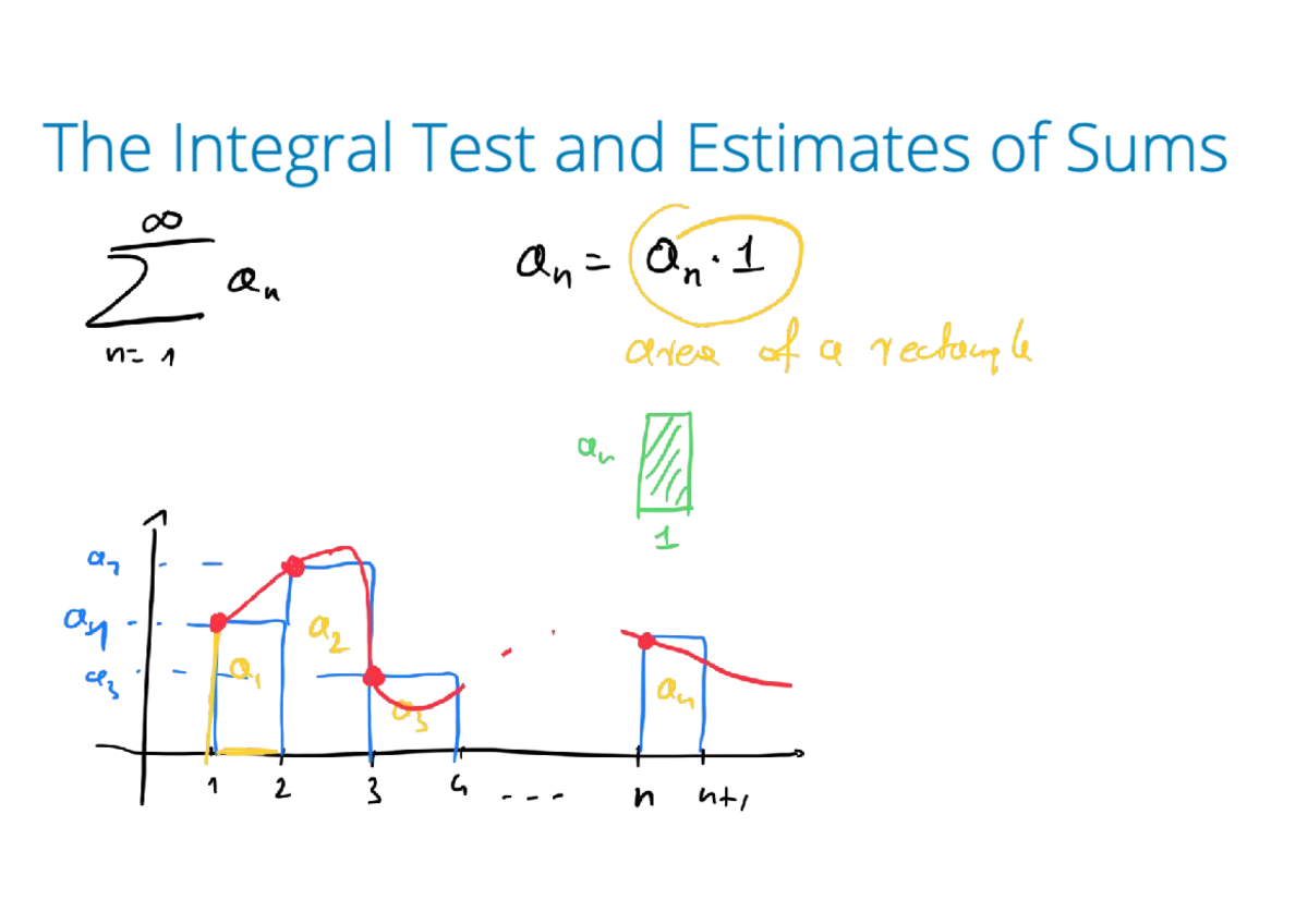 Integral Test and Estimation of Sums - Math 100 Lecture Notes - Studocu