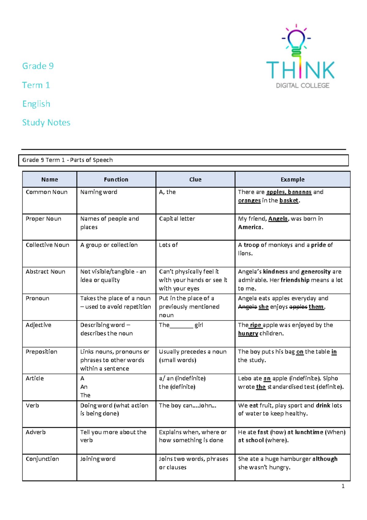 Grade 9 Term 1 English Study Notes: Parts of Speech and Analysis - Studocu