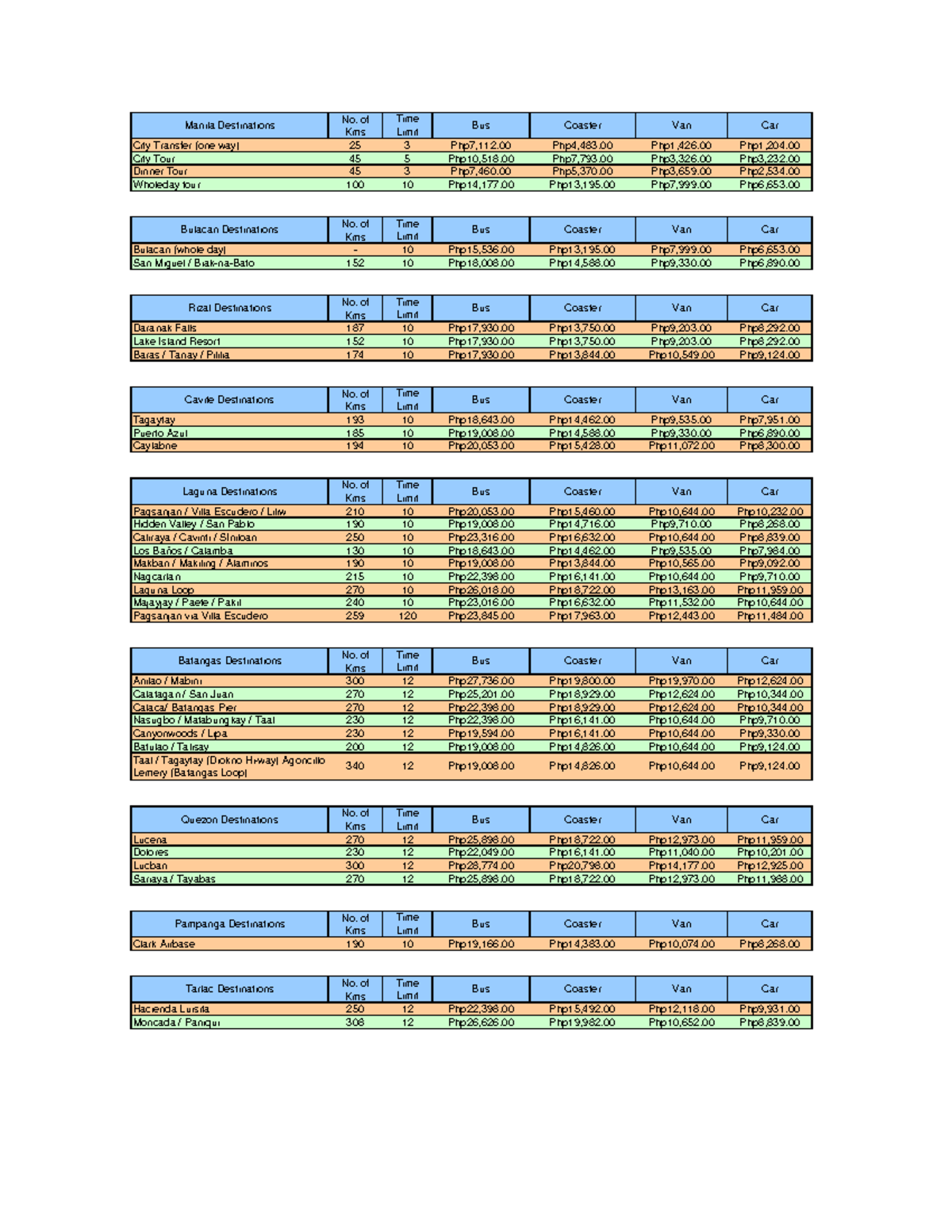 Patto Rates FILE - Lecture Notes on Tour Pricing Data, 1-2 - Studocu