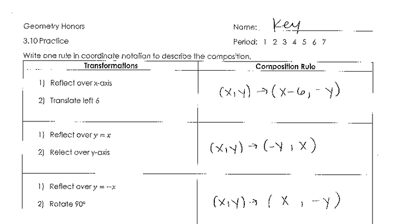 Geometry Honors 4.07 Key: Transformations Composition Rules - Studocu