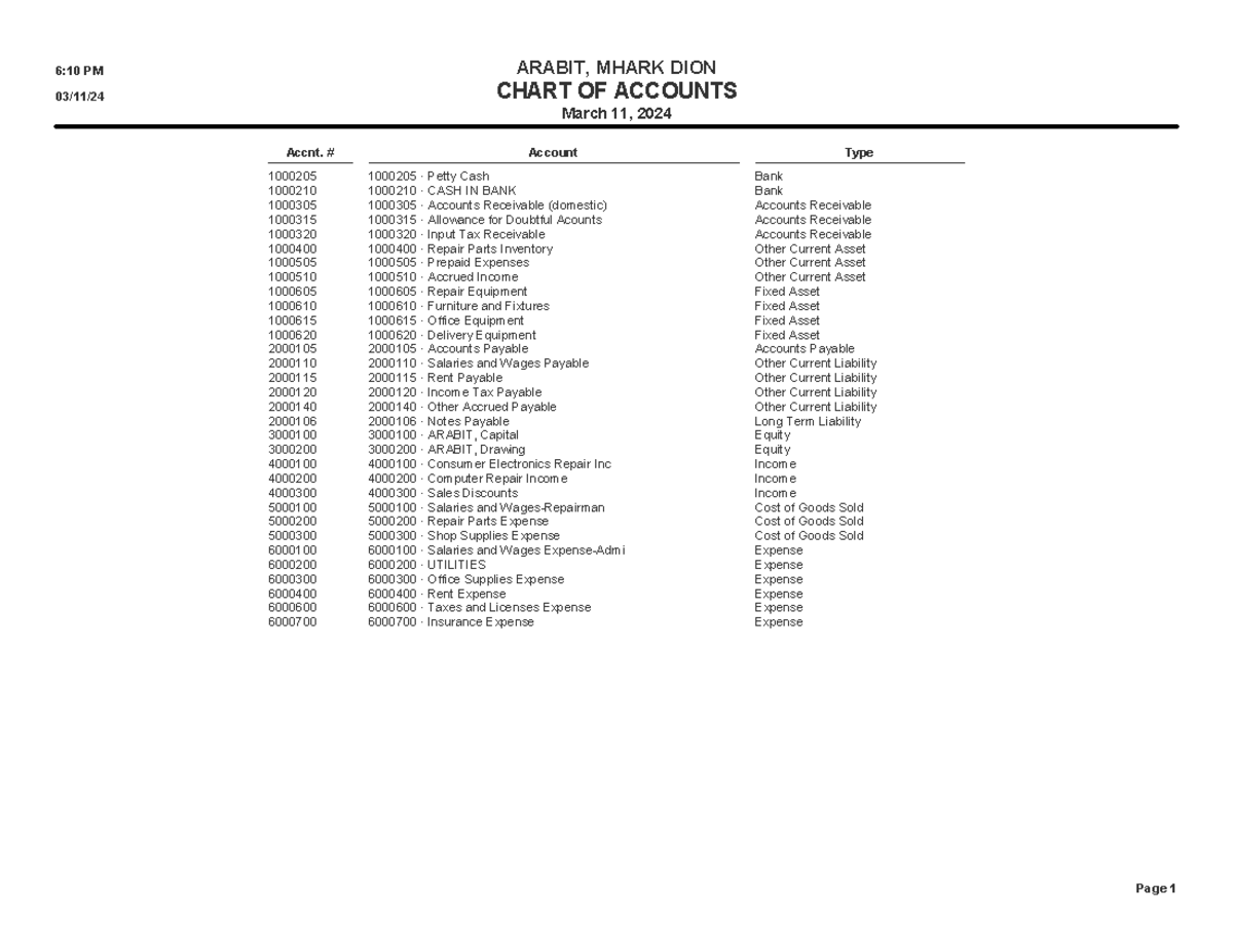 chart of accounts - Accnt. # Account Type 1000205 1000205 · Petty Cash ...