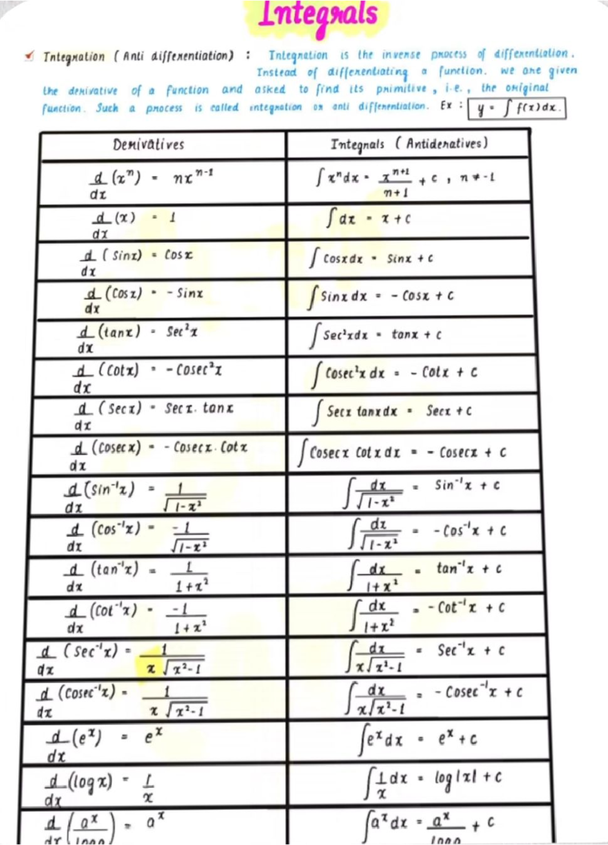 Maths - Integrals Integration (Anti differentiation) : Integration is ...