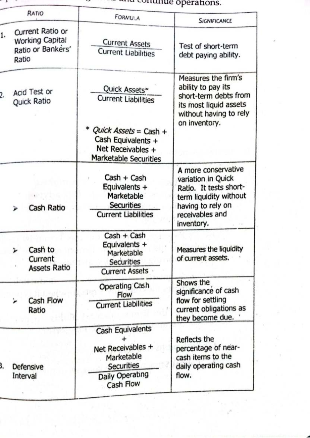 Formulas for Financial Ratios: Operations and Significance Analysis ...