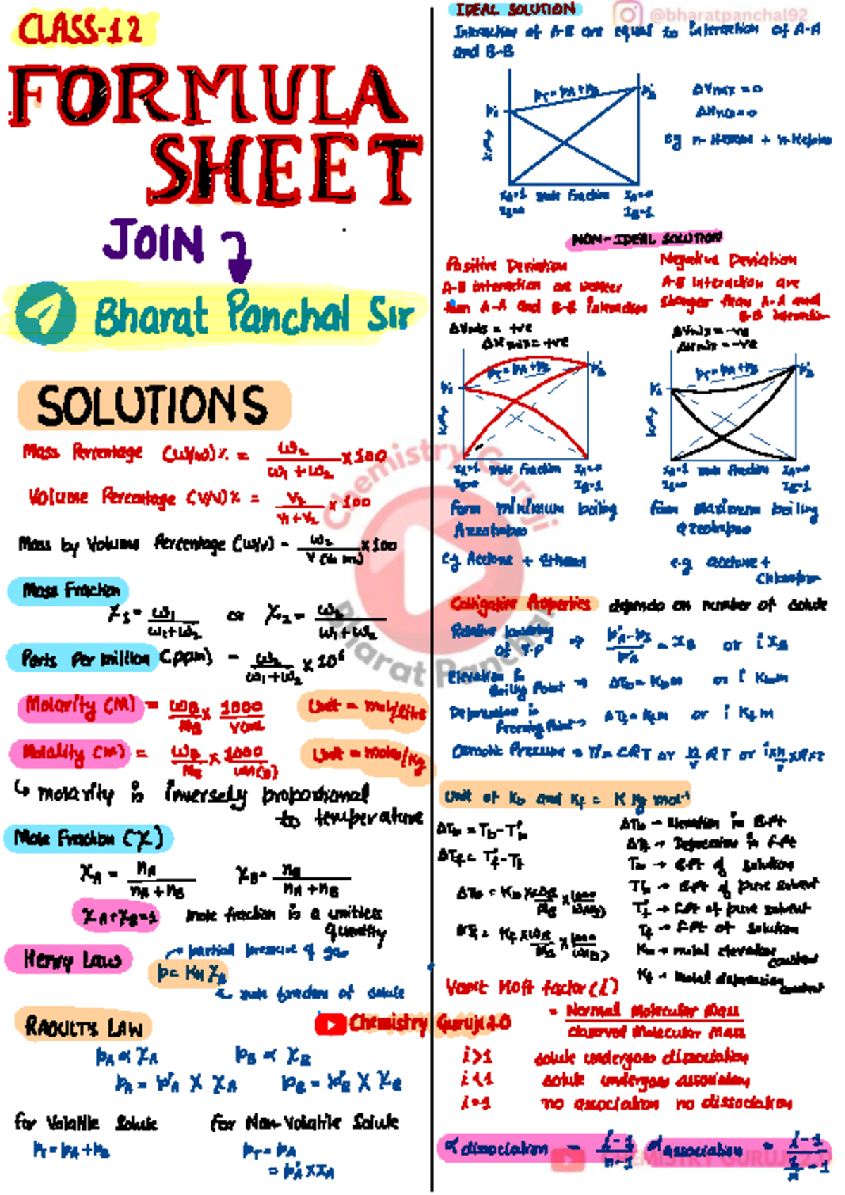 Chemistry Formula Sheet (CHEM 101) by Bharat Panchal - Studocu