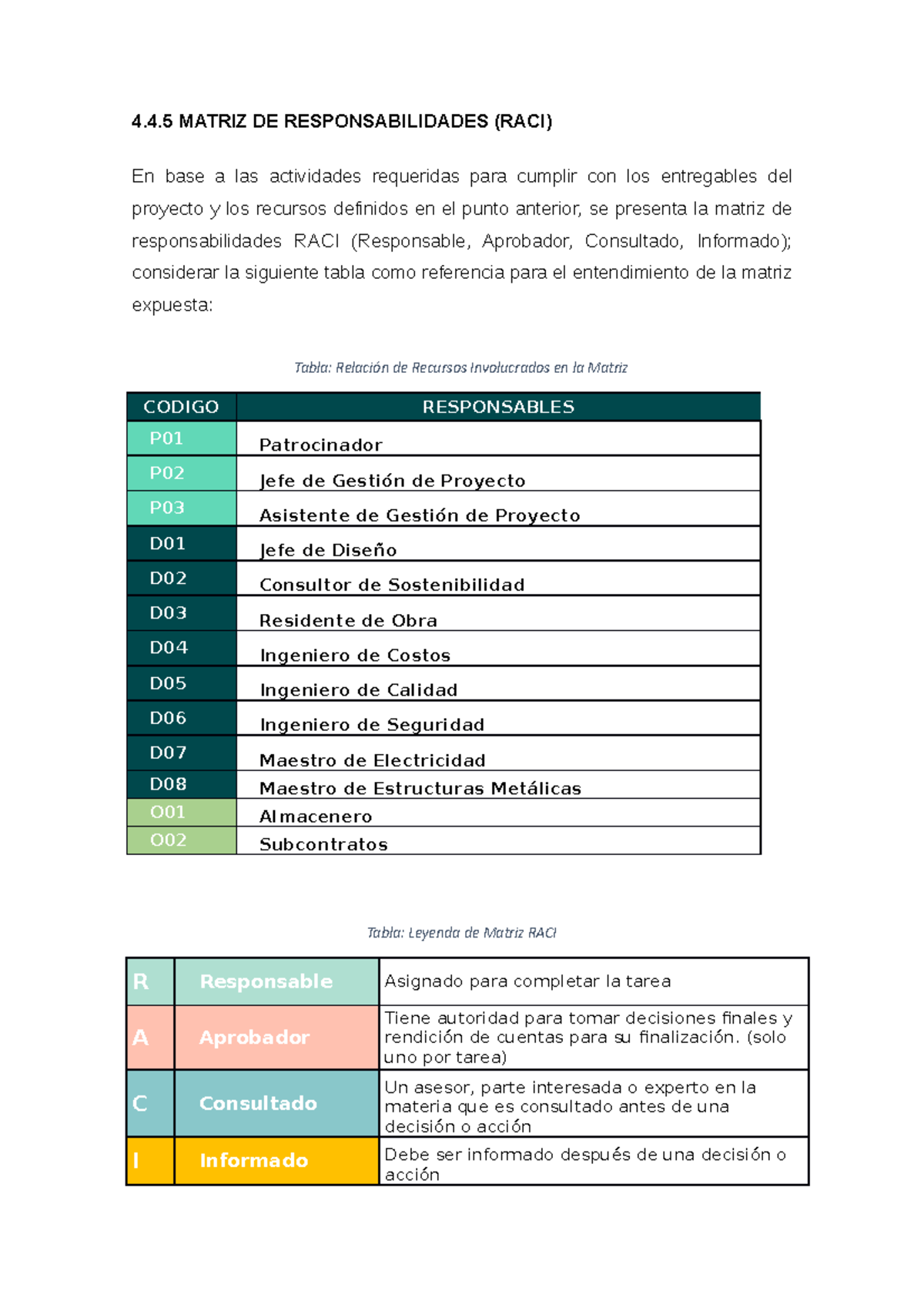 Matriz RACI: Responsabilidades en Proyecto y Recursos Involucrados ...