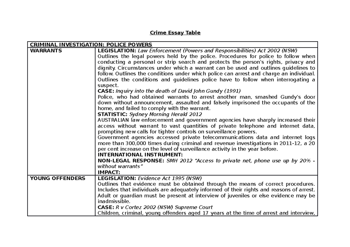 Crime Essay Table legal hsc - Crime Essay Table CRIMINAL INVESTIGATION ...