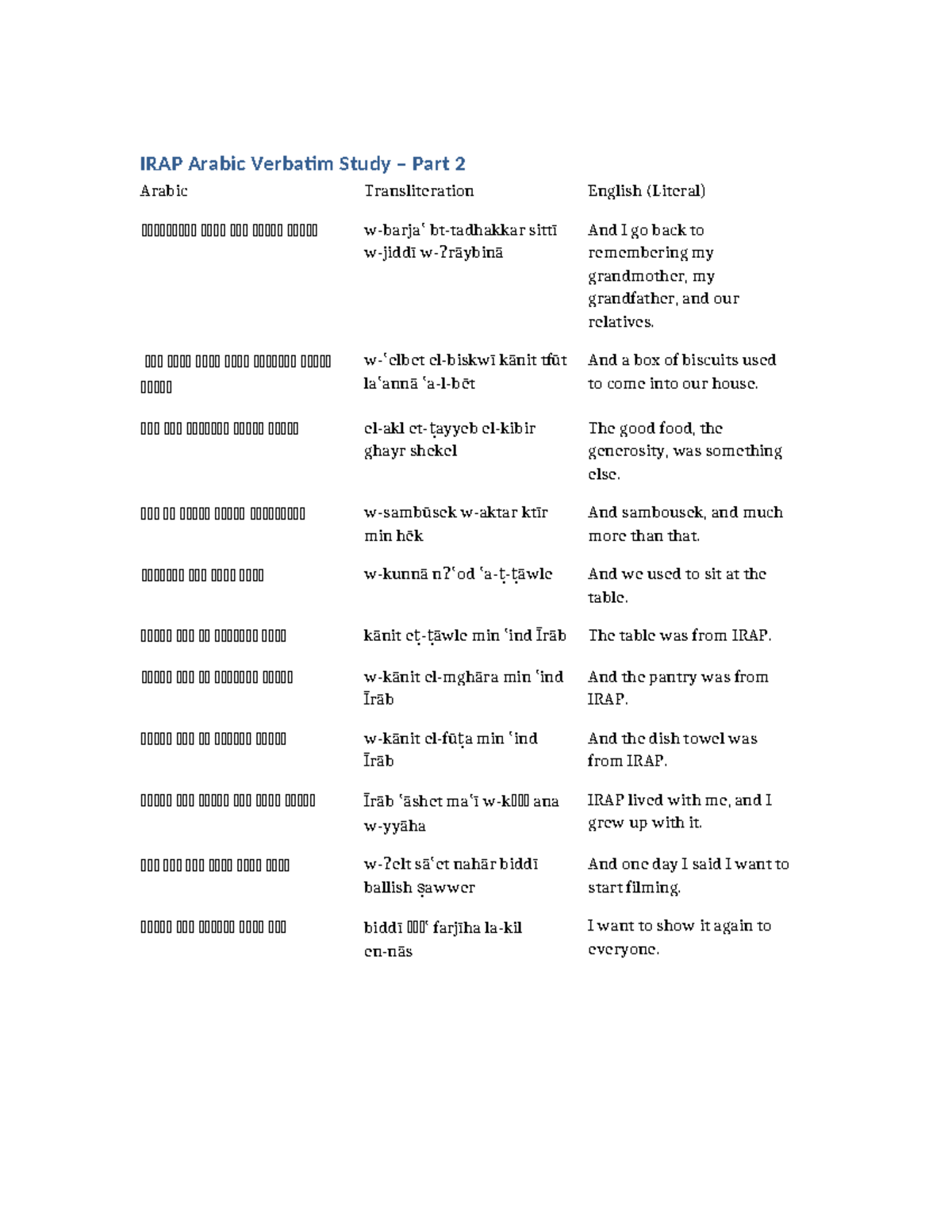 IRAP Arabic Verbatim Study Part 2: Transliteration & Literal ...