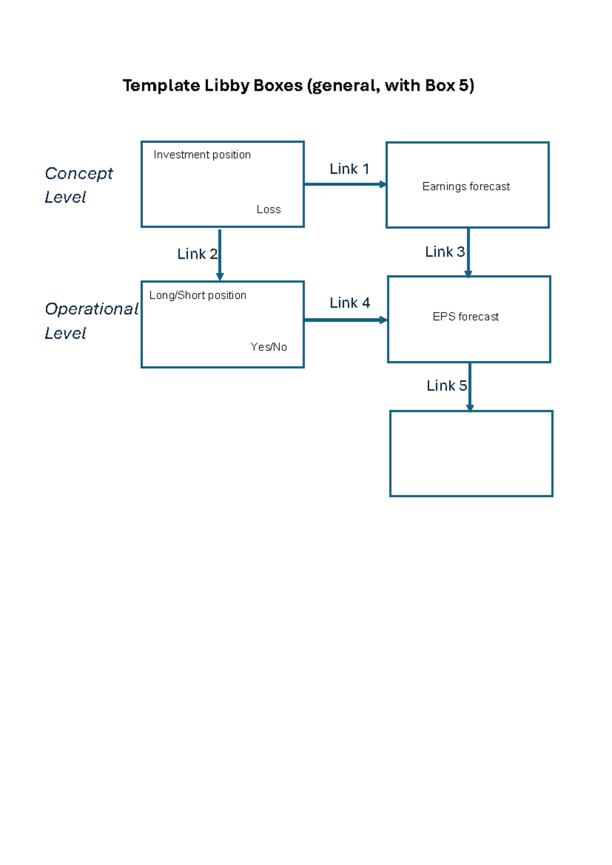 Libby Boxesdirectional pref - Empirical Research in Accounting ...