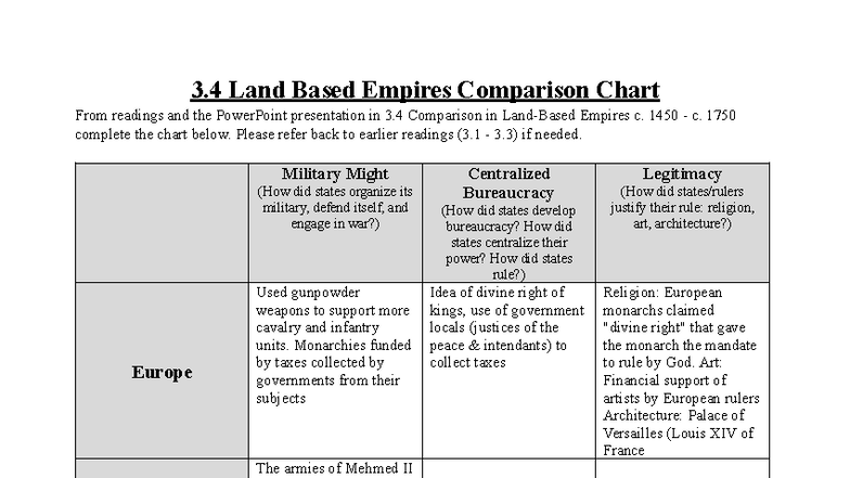 3.4 Comparison Chart of Land-Based Empires (c. 1450-1750) - Studocu