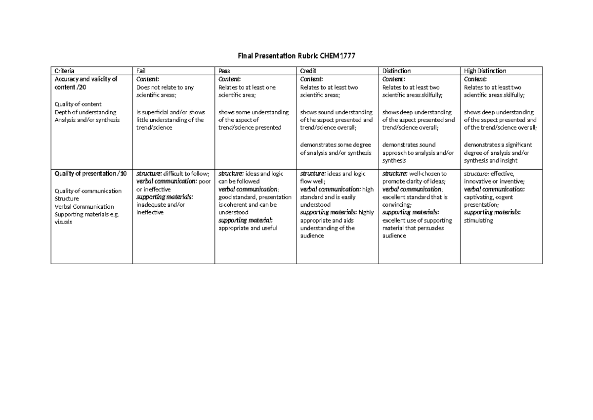 CHEM1777 - Final Presentation Rubric Criteria Explained - Studocu