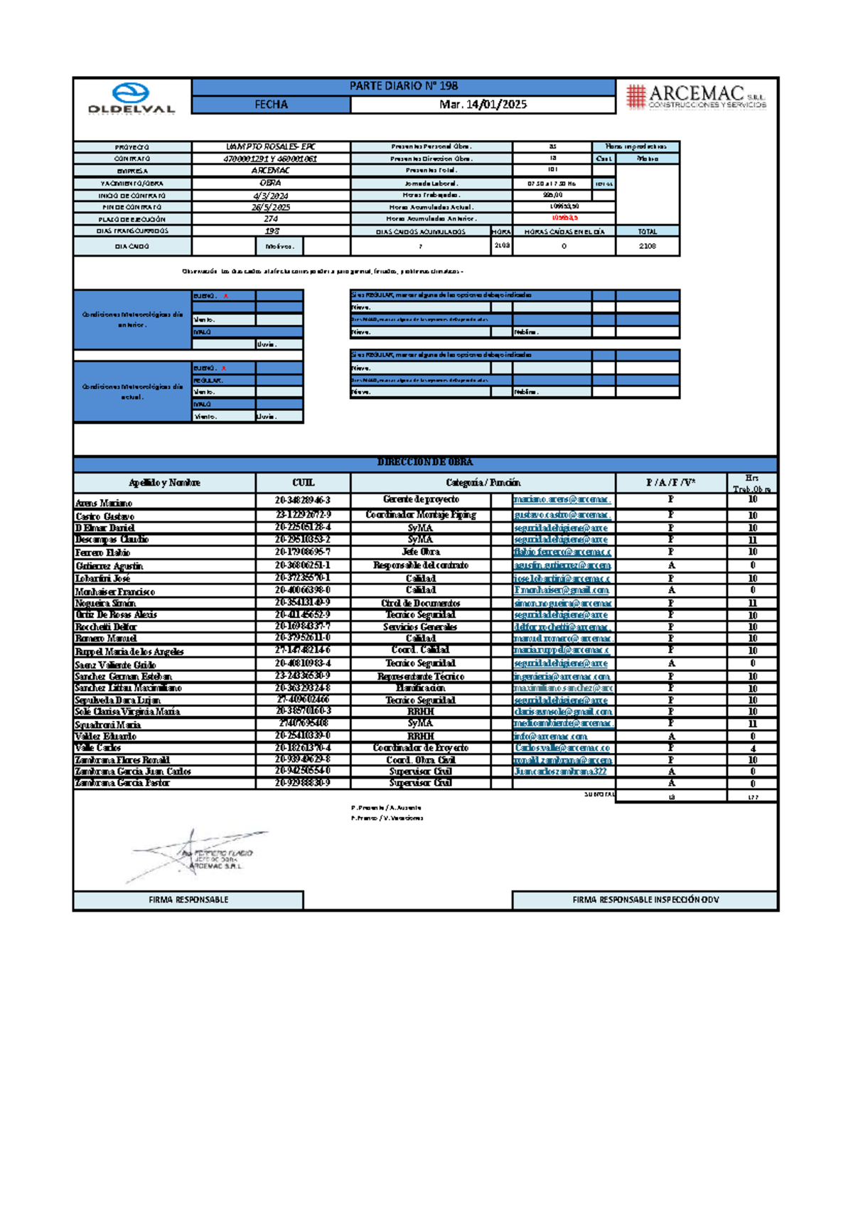 Parte diario UAM- 198 Arcemac 14-01-25 - PROYECTO 83 CONTRATO 18 Cant ...