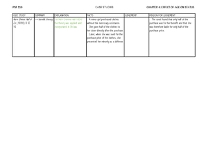 Psr notes - CHAPTER 7 PSR 110 SYLLABUS THEME 3: TERMINATION OF LEGAL ...