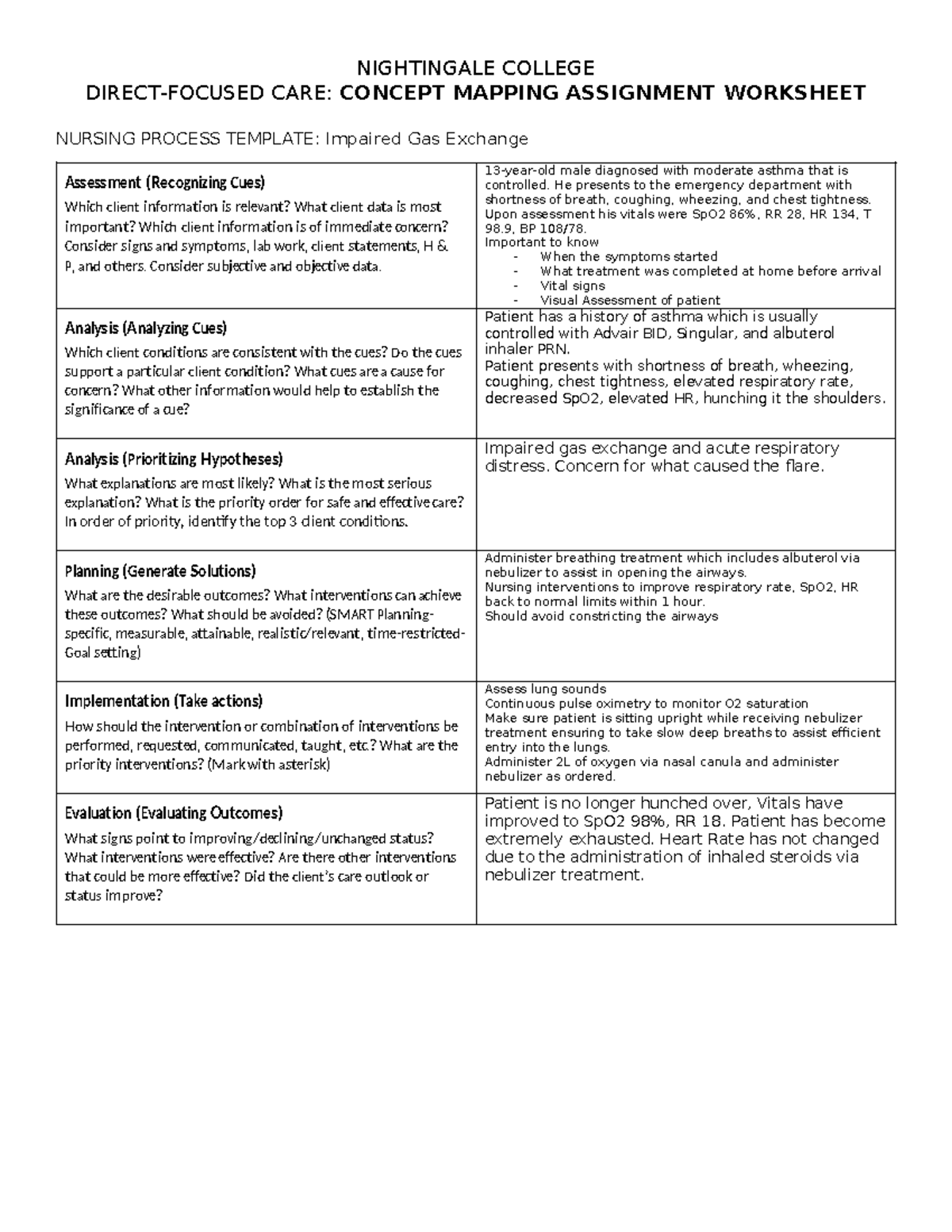 Concept Mapping Assignment Worksheet #1: Nursing Process on Impaired ...