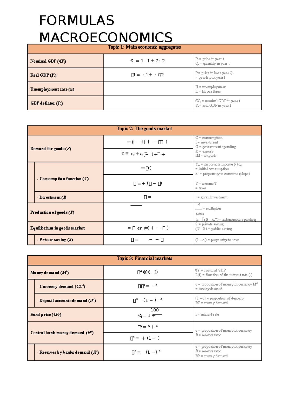 Formulas - FORMULAS MACROECONOMICS Topic 1: Main economic aggregates ...