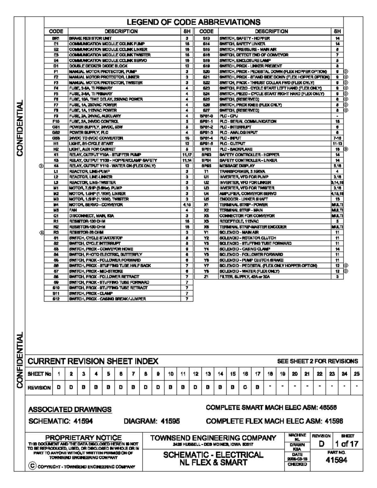Industrial Electrical Components and Codes - Model NL 41594 - Studocu