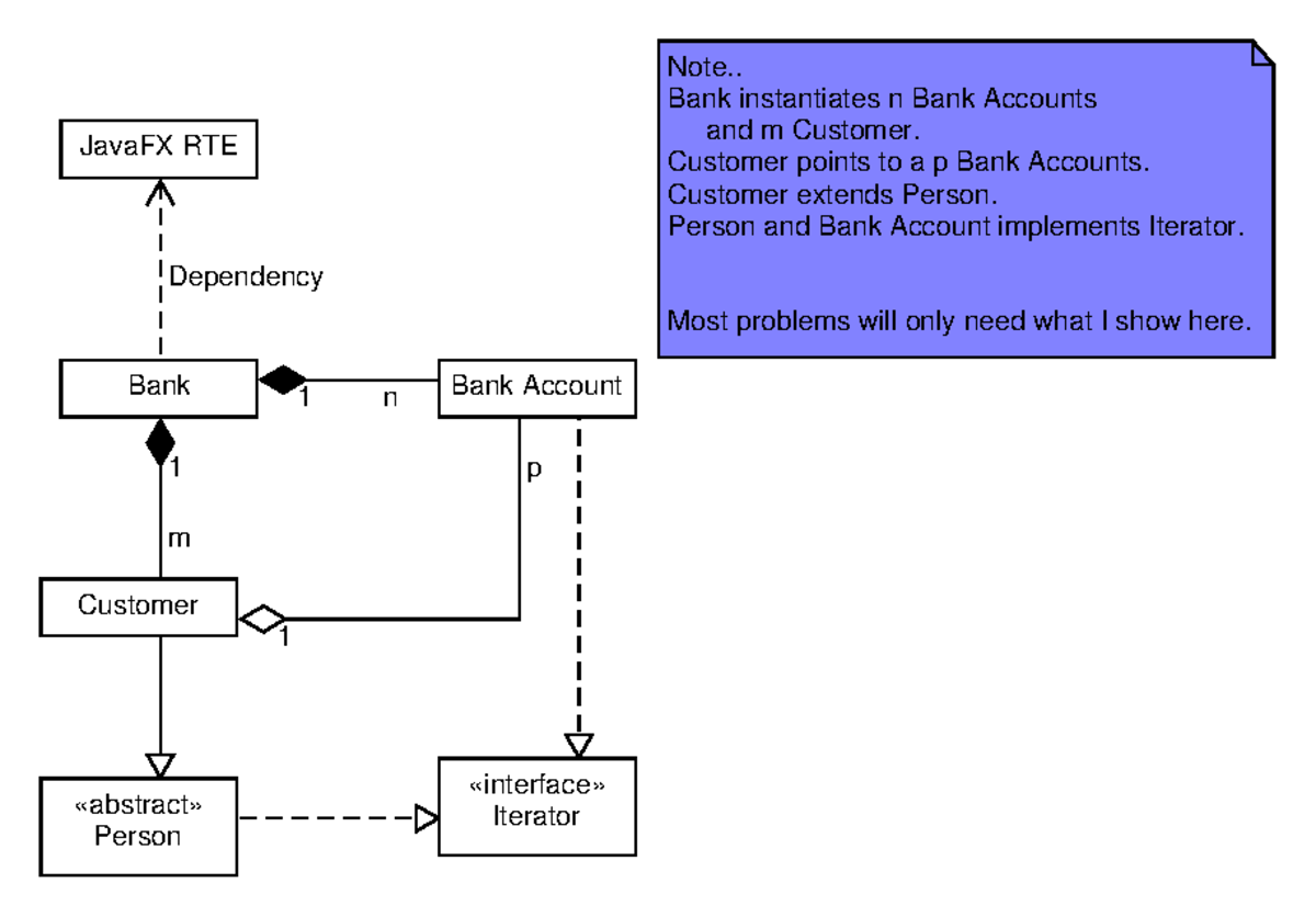 COMP303 Lecture 6 - UML Arrows Explanation - Comp 303 - JavaFX RTE Note ...