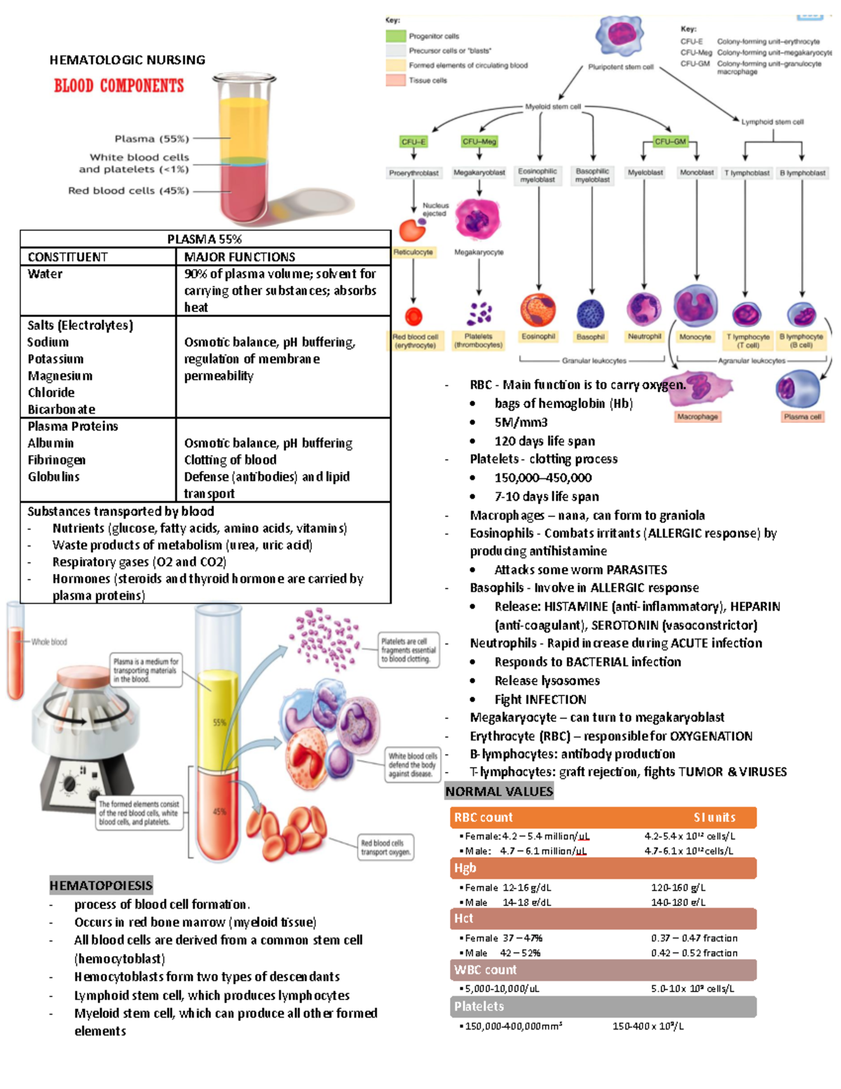 HEMA-CA: Comprehensive Overview of Hematologic Nursing and Disorders ...