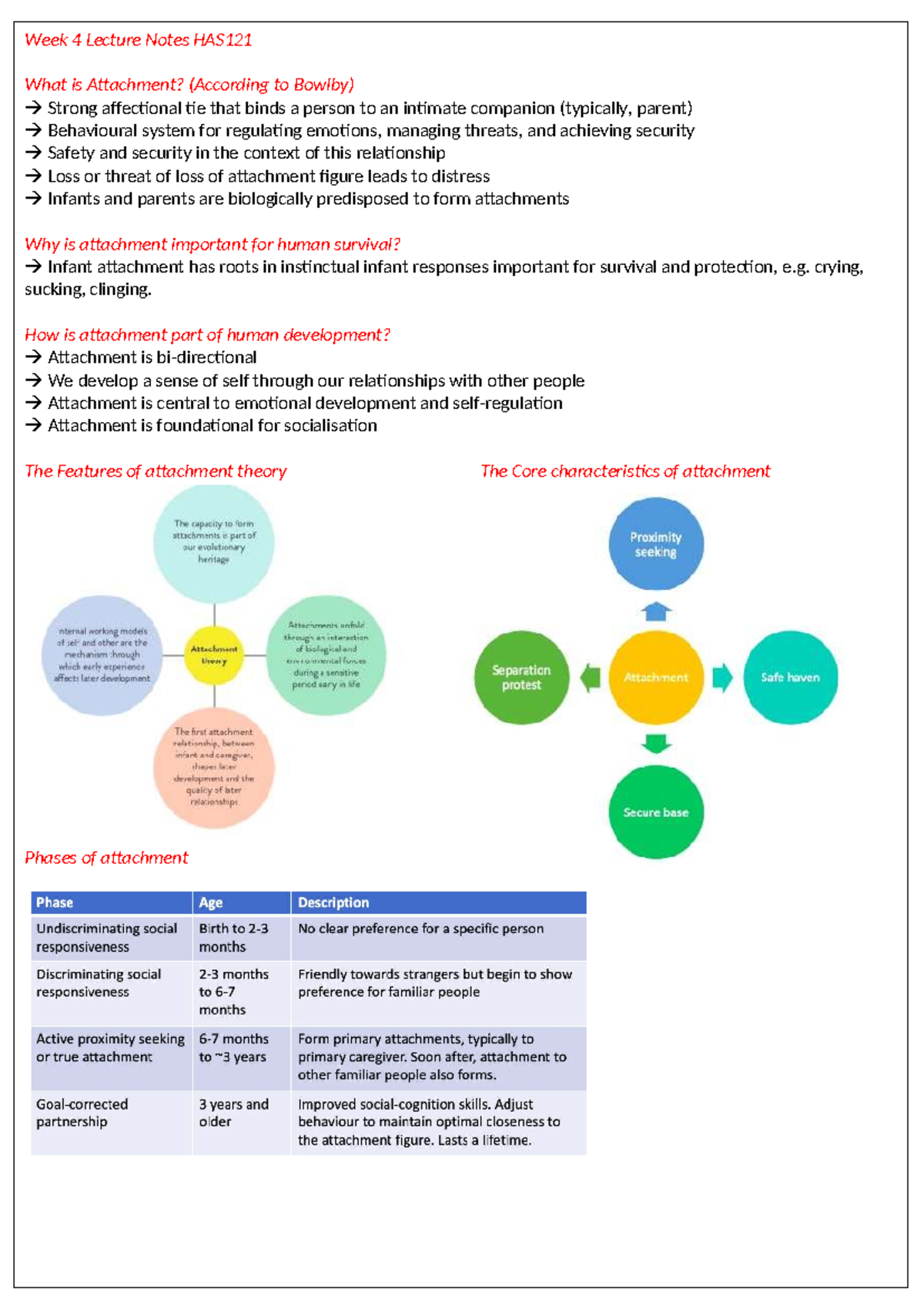 Week 4 Lecture Notes HAS121: Understanding Attachment Theory and ...