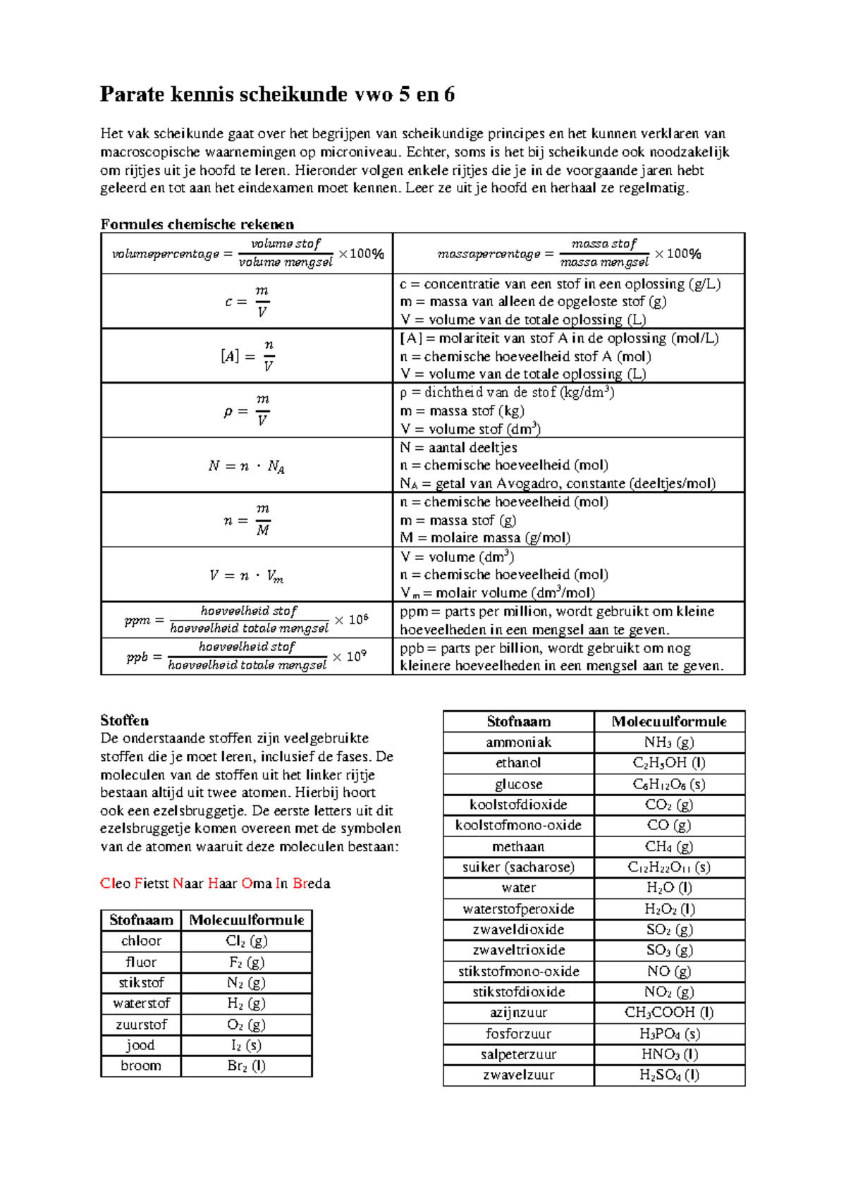Parate kennis scheikunde VWO 5 en 6: Essentiële Formules en Rijtjes ...