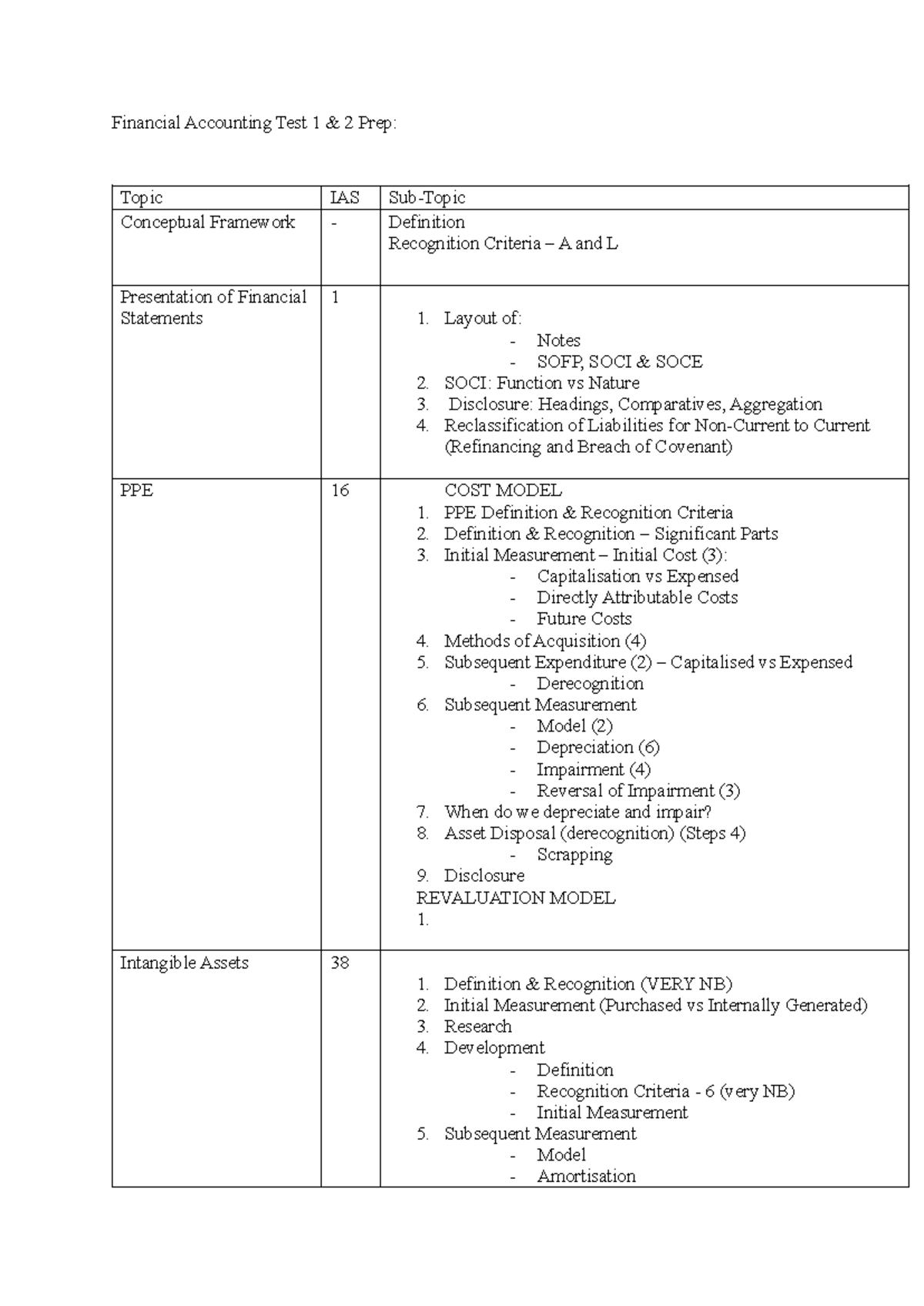 ACC Test 1 Guide - gdfhgjhklk;l - Financial Accounting Test 1 & 2 Prep ...