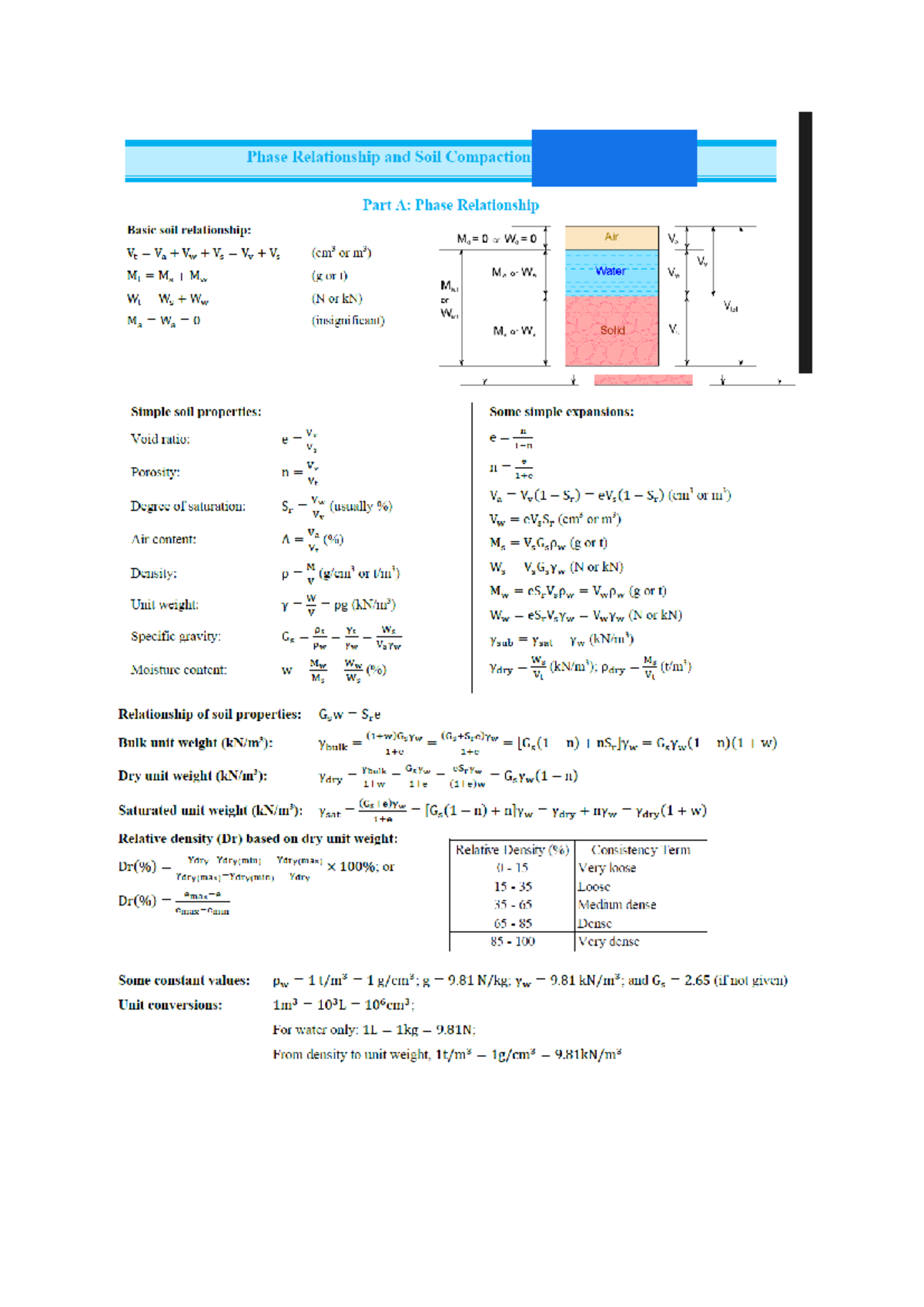 Soil Compaction and Phase Relationships: Notes for 1c - Studocu