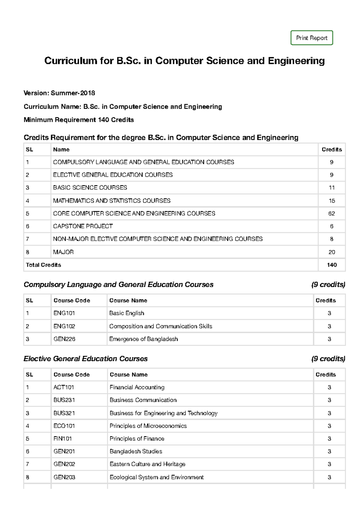 B.Sc. in Computer Science & Engineering Curriculum Overview - Studocu
