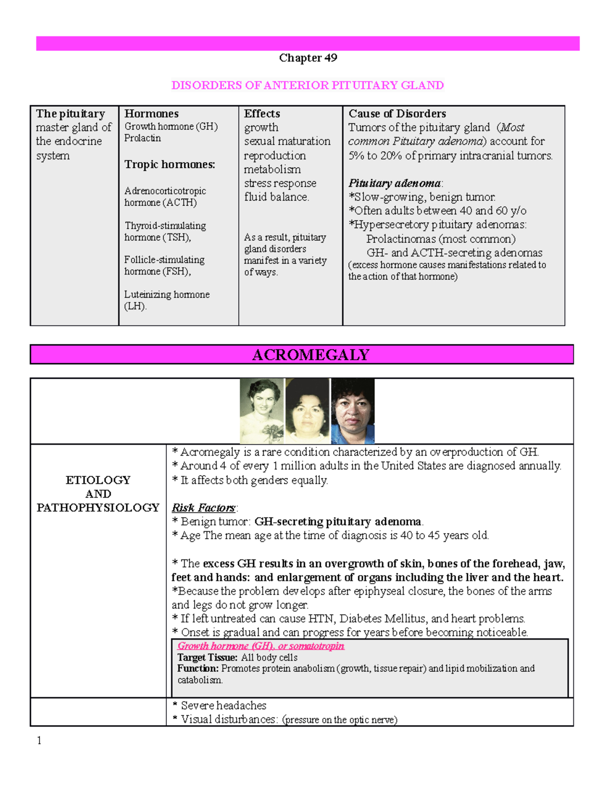 **Chapter 49: Disorders of Anterior Pituitary Gland - Detailed Overview ...