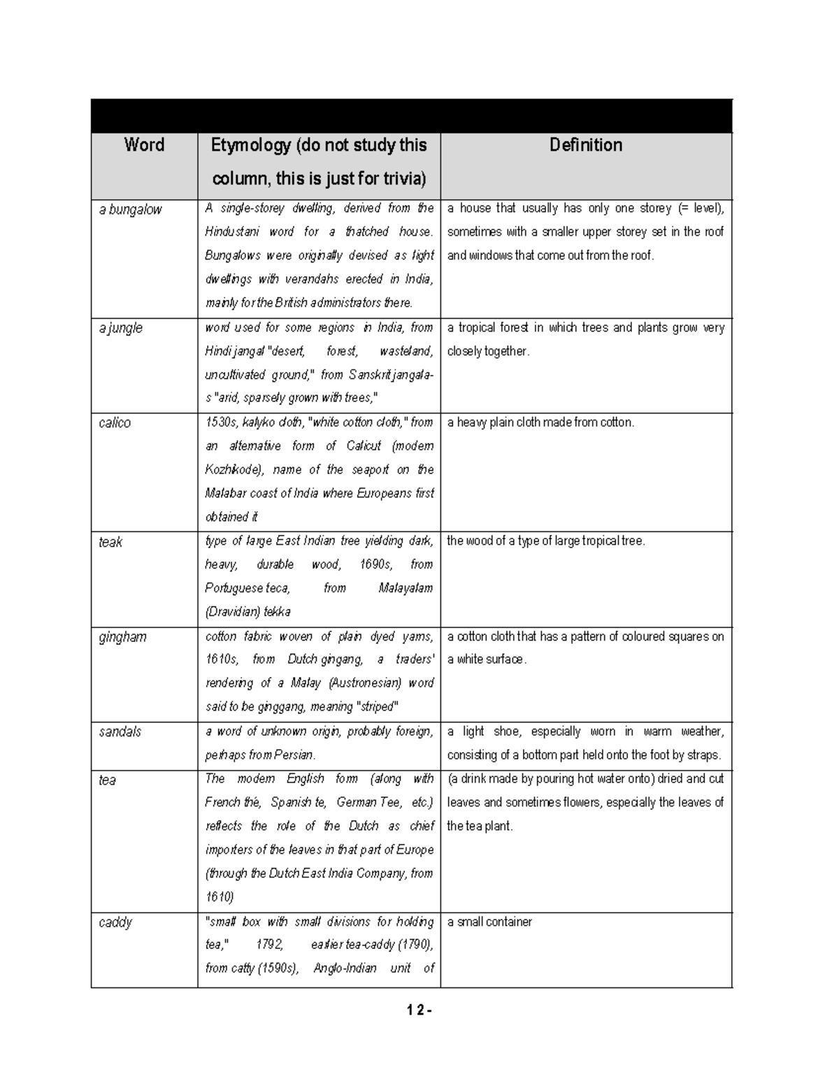 Vocabulary List Unit 4 (Colonial Language) - Word Etymology Insights ...