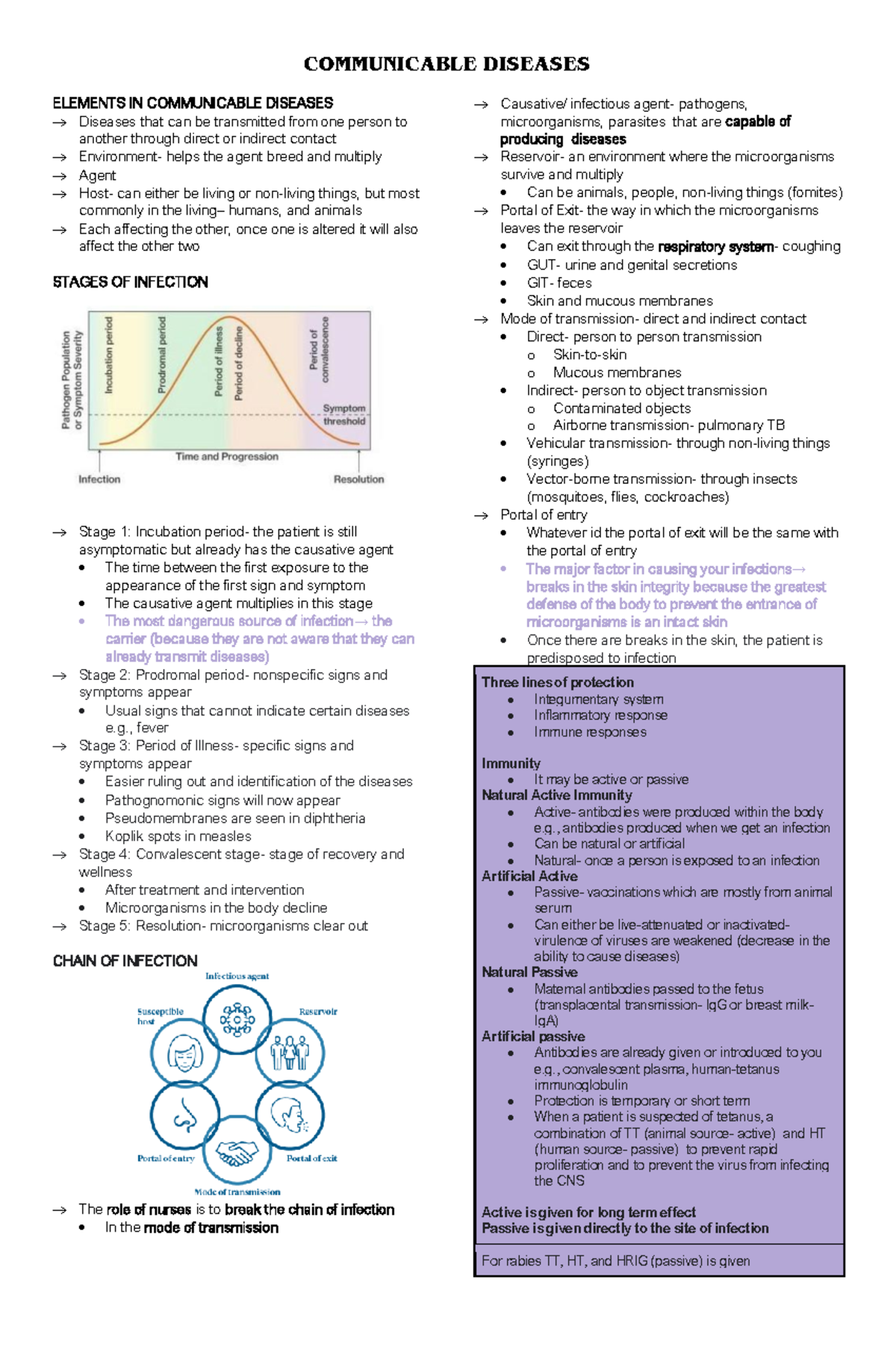 COMMUNICABLE DISEASES: Key Elements and Nursing Management Notes - Studocu