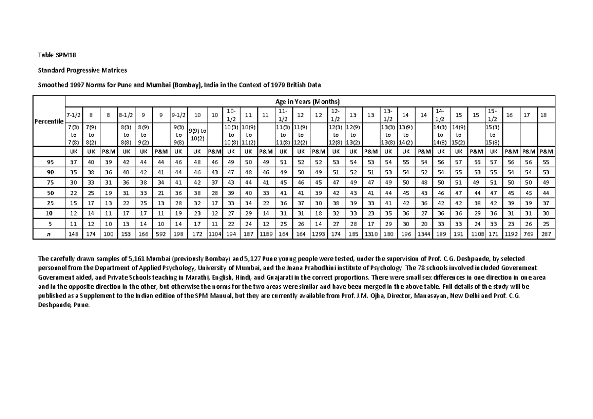 Table SPM18 - Smoothed Norms for Standard Progressive Matrices - Studocu
