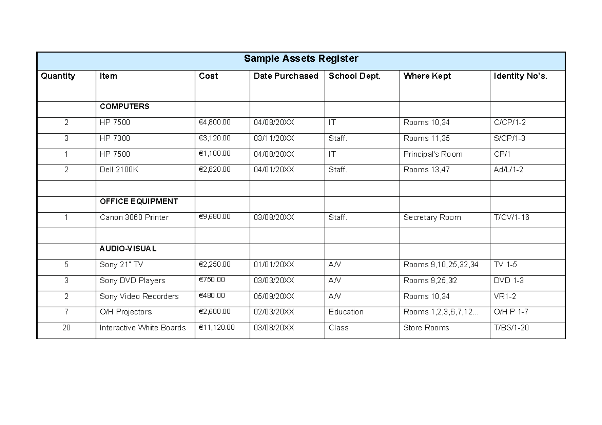 Sample Assets Register 1 - Sample Assets Register Quantity Item Cost ...