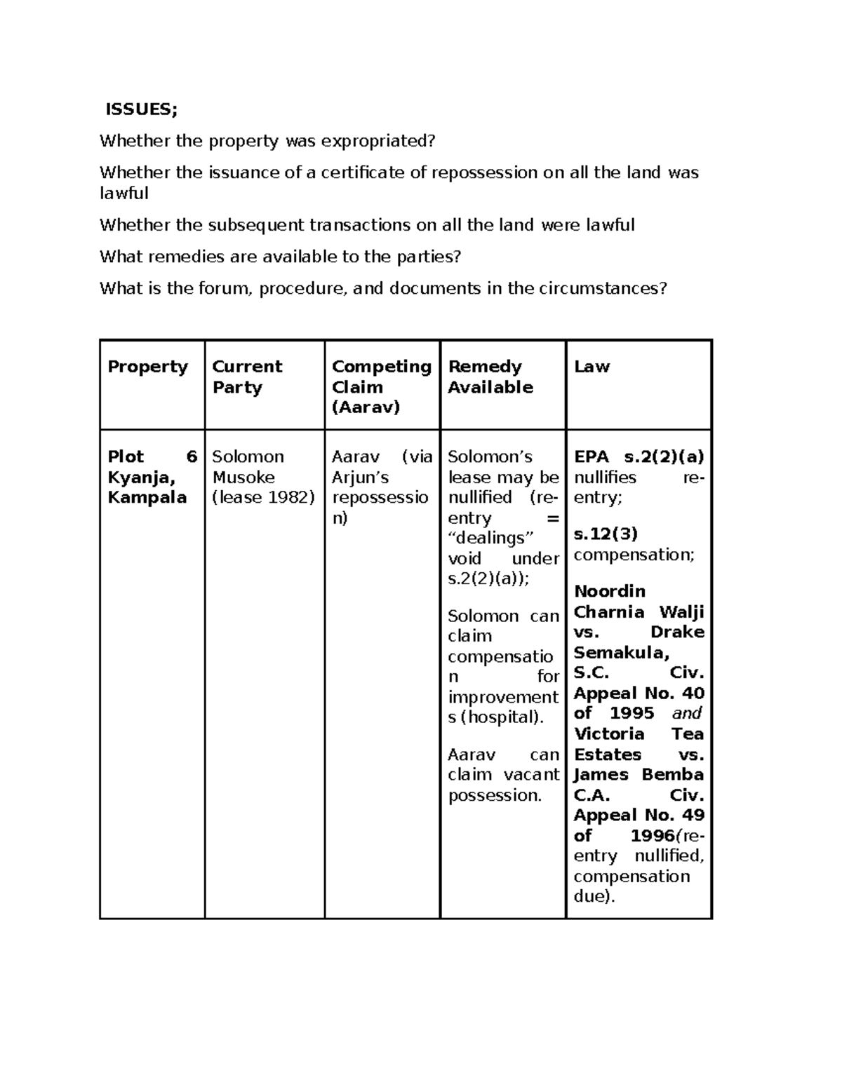 Expropriated Properties in Uganda: Legal Analysis and Remedies (LAW 101 ...