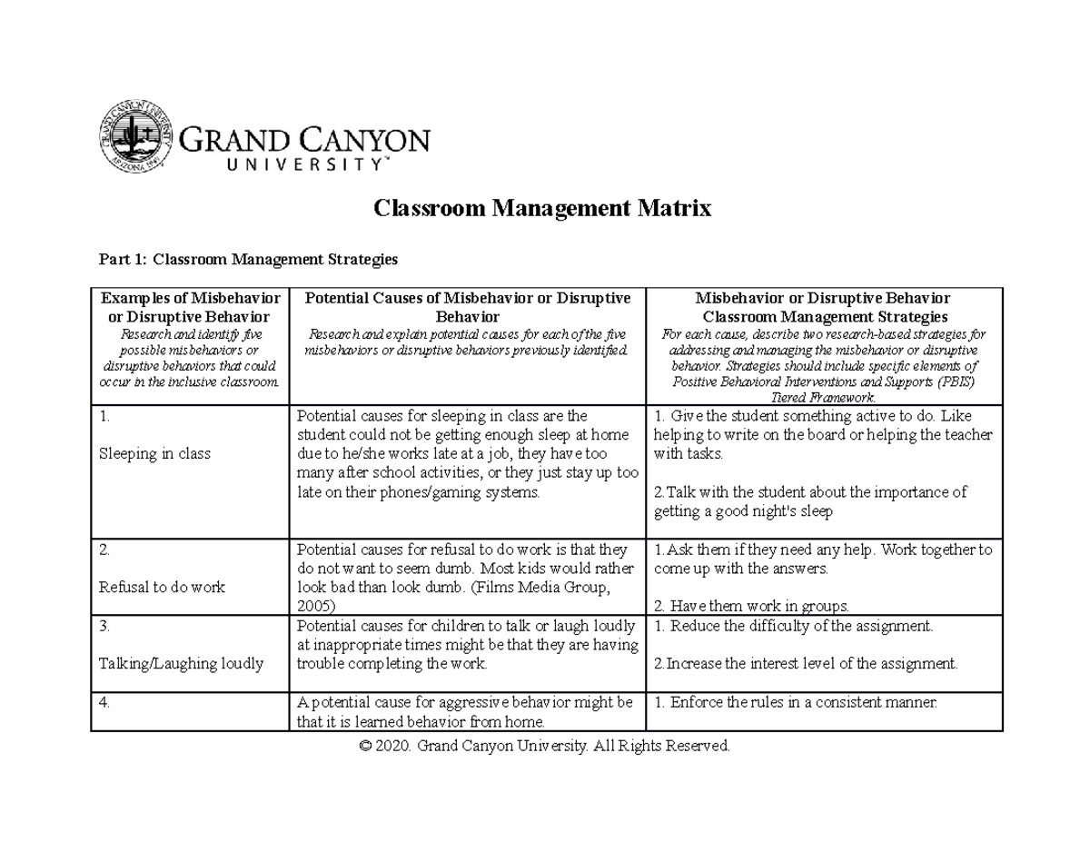 Week 4 Classroom Management Strategies for Inclusive Education - Studocu
