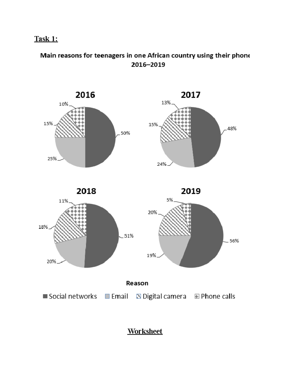 task-1-pie-charts-on-mobile-phone-usage-2016-2019-studocu