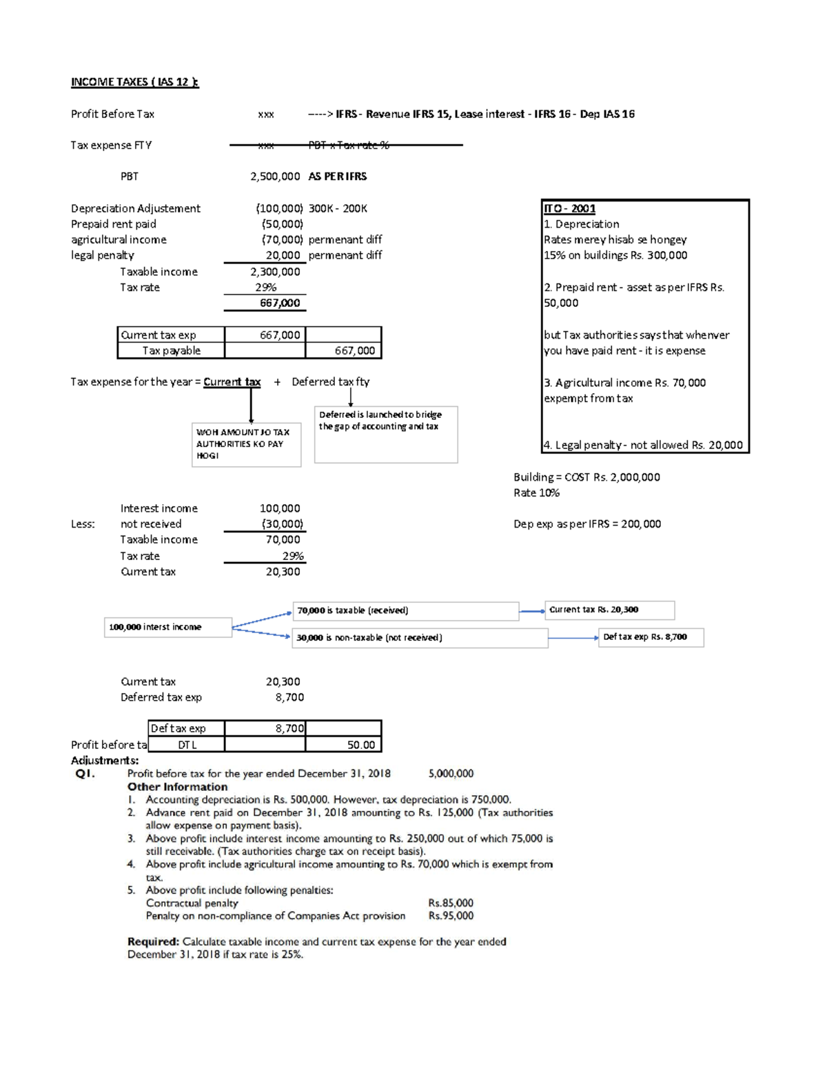 Deferred Tax Concepts and Adjustments: IAS 12 Insights - Studocu