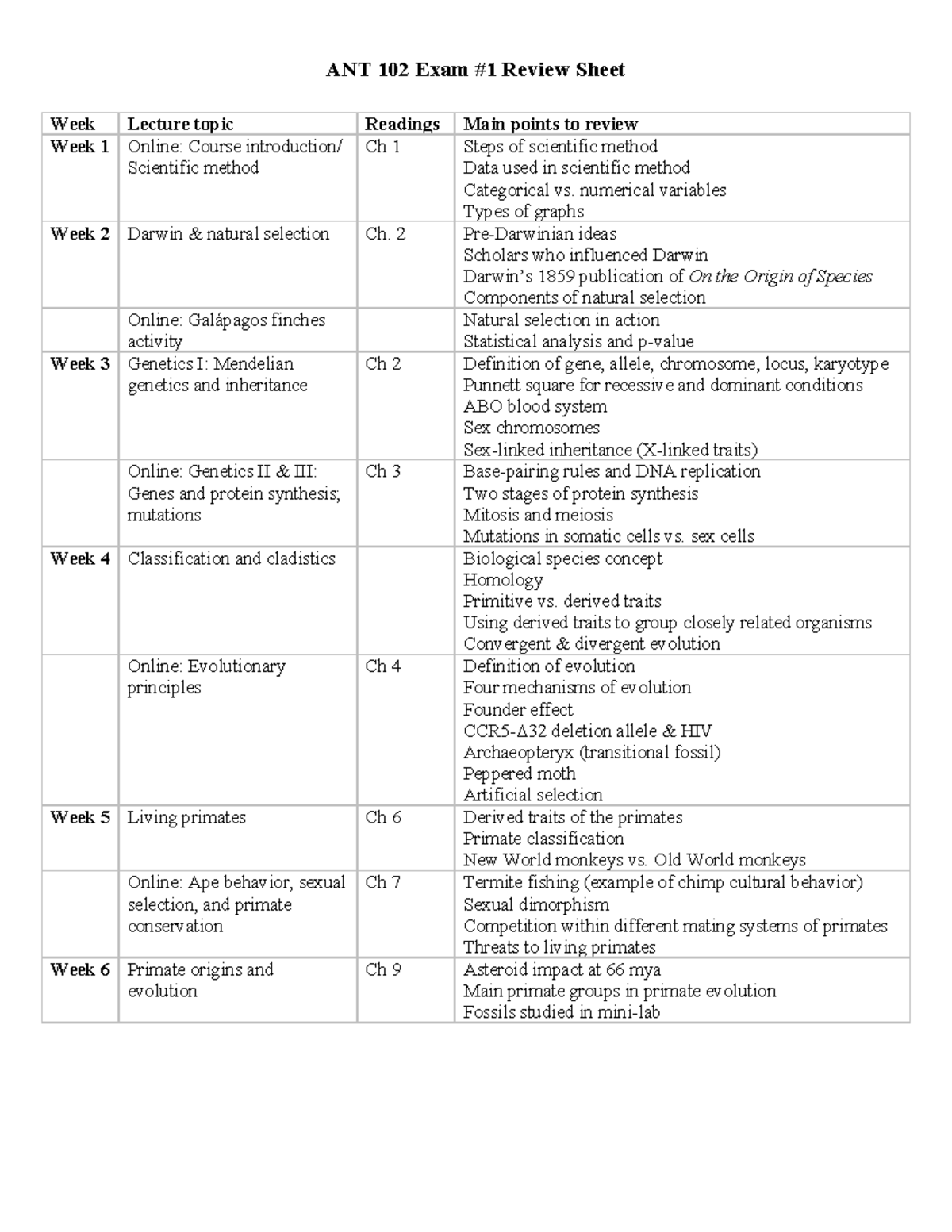 ANT 102 Exam #1 Review Sheet: Key Topics and Concepts - Studocu