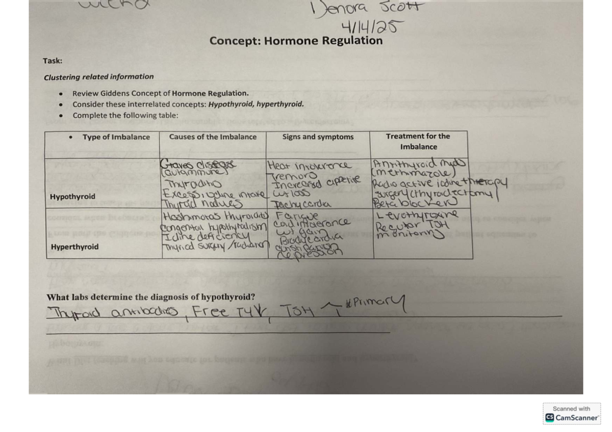 185 WK 1 - Homework: Hormone Regulation & Thyroid Disorders Overview ...